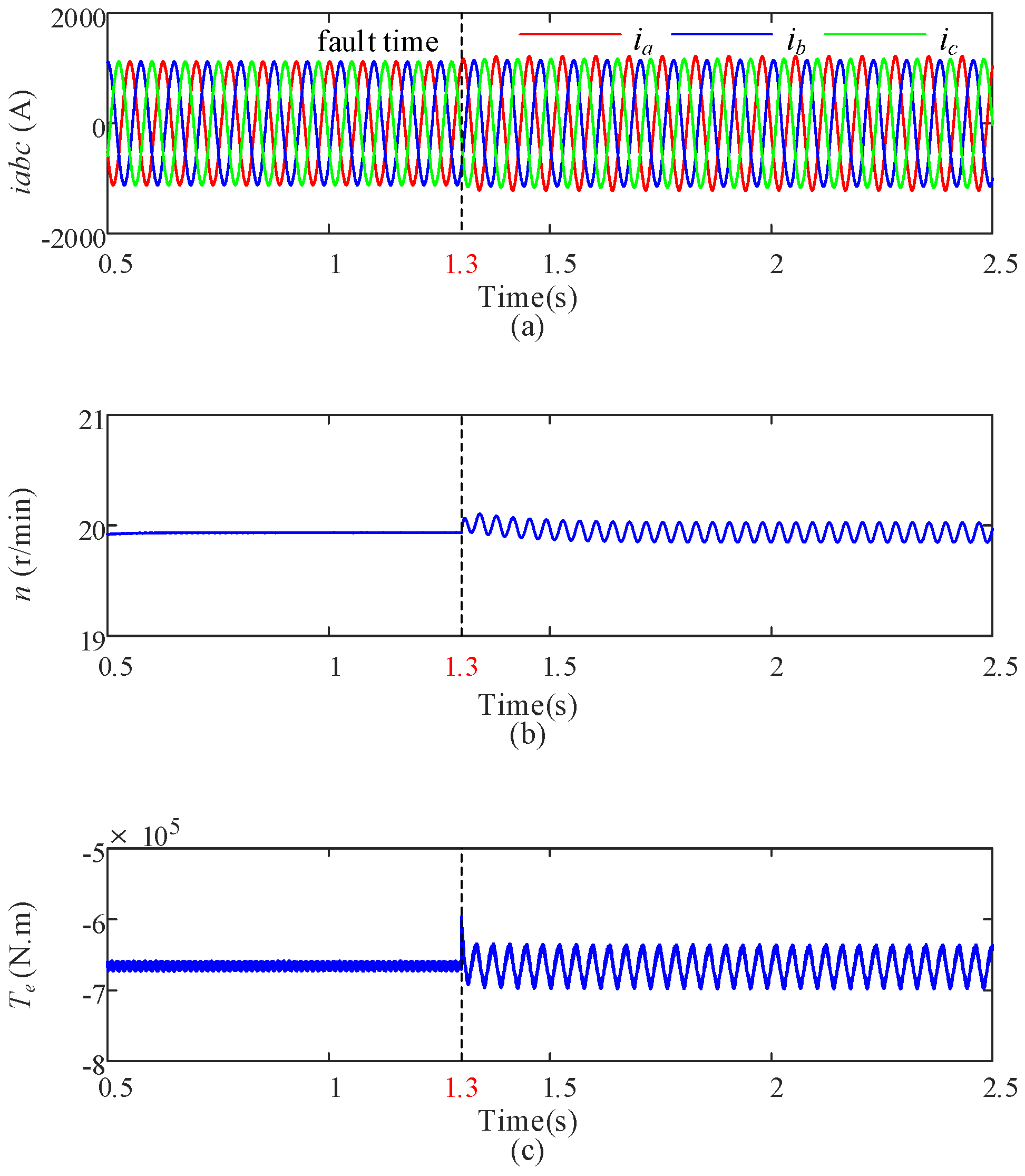 Energies 15 09441 g006 Energies 15 09441 g006