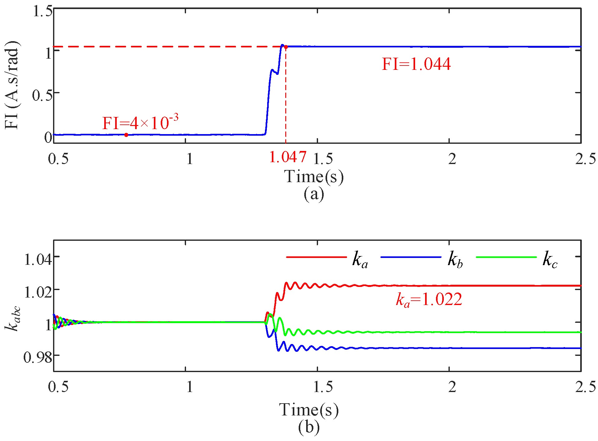 Energies 15 09441 g008 Energies 15 09441 g008