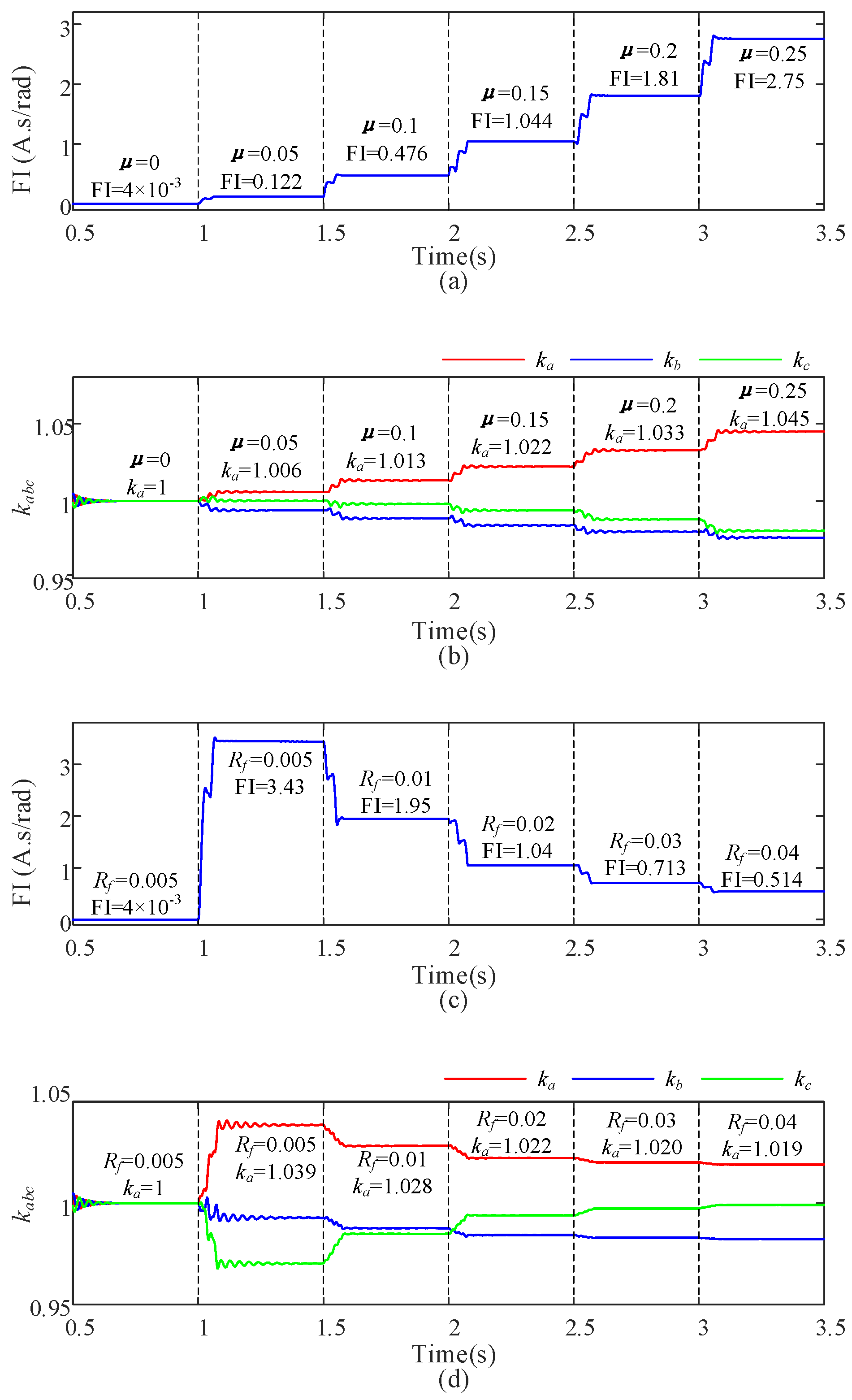 Energies 15 09441 g009 Energies 15 09441 g009