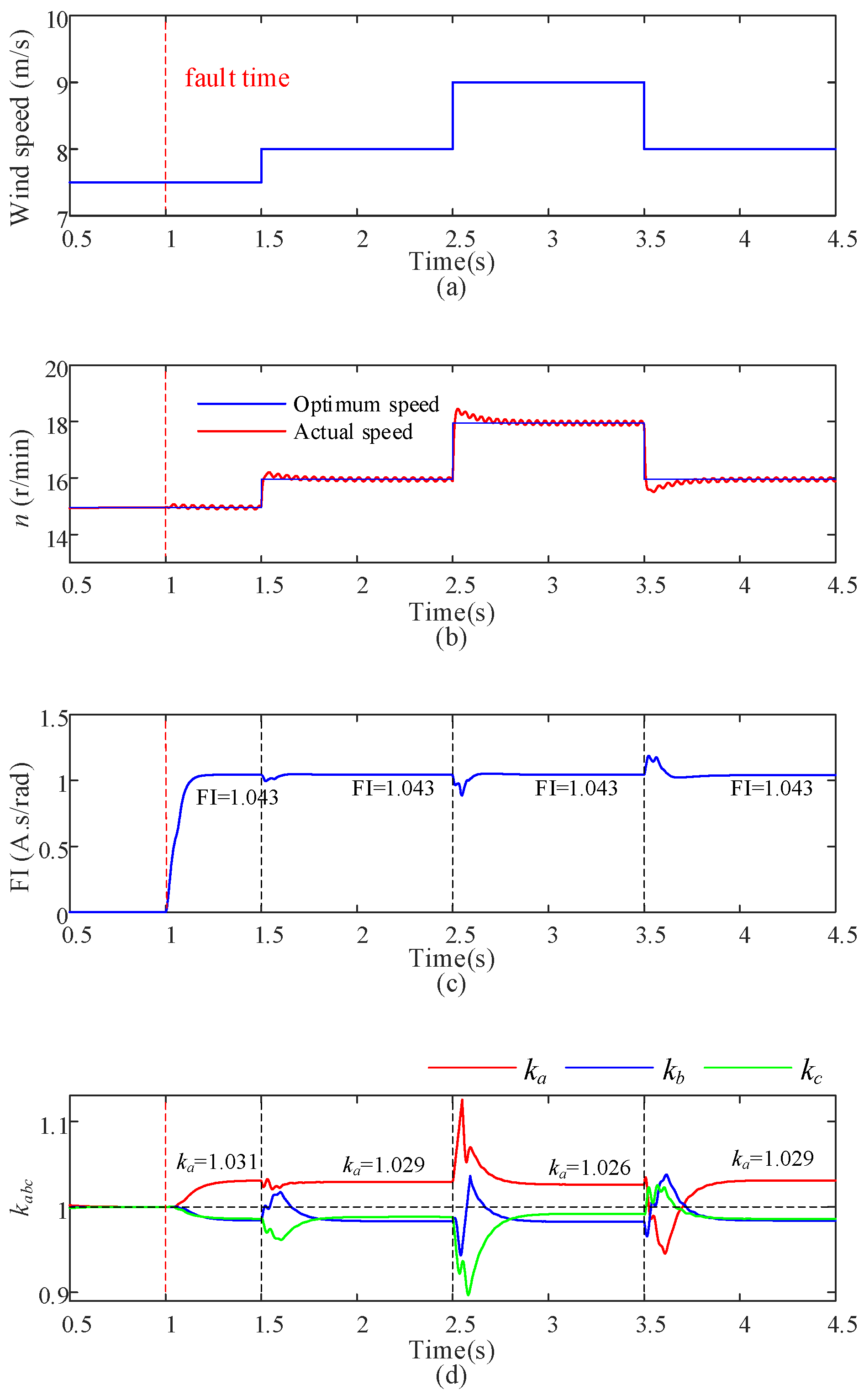 Energies 15 09441 g011 Energies 15 09441 g011
