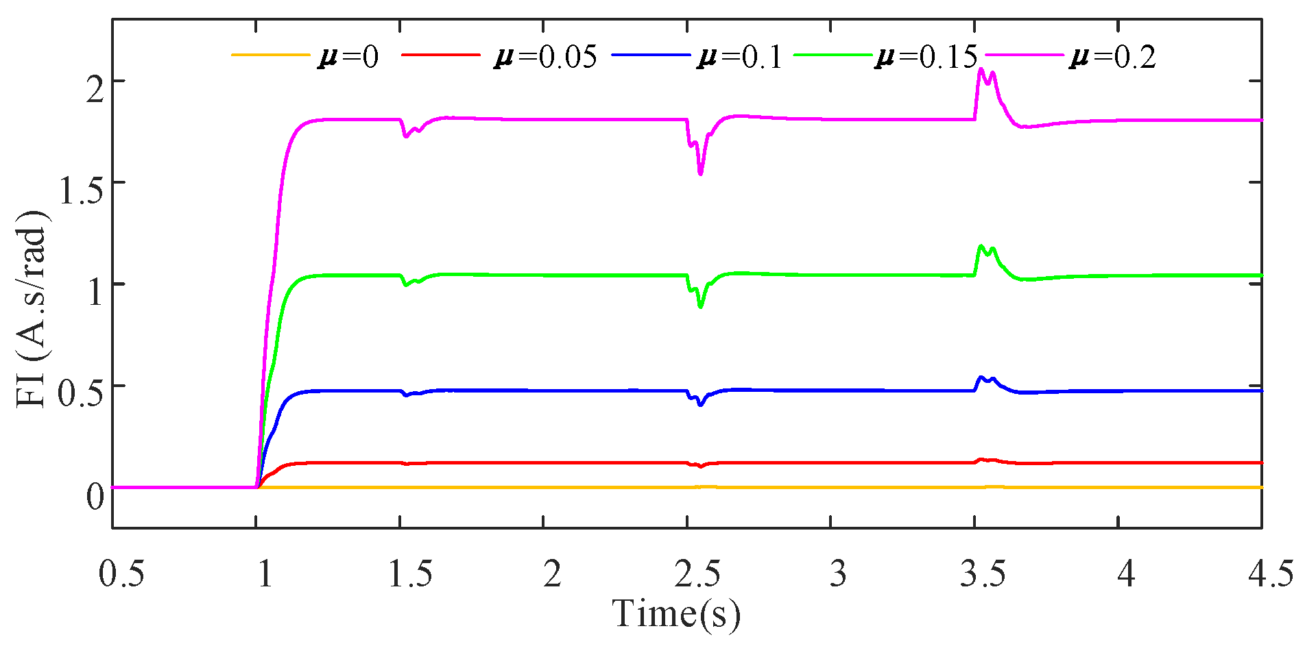 Energies 15 09441 g012 Energies 15 09441 g012
