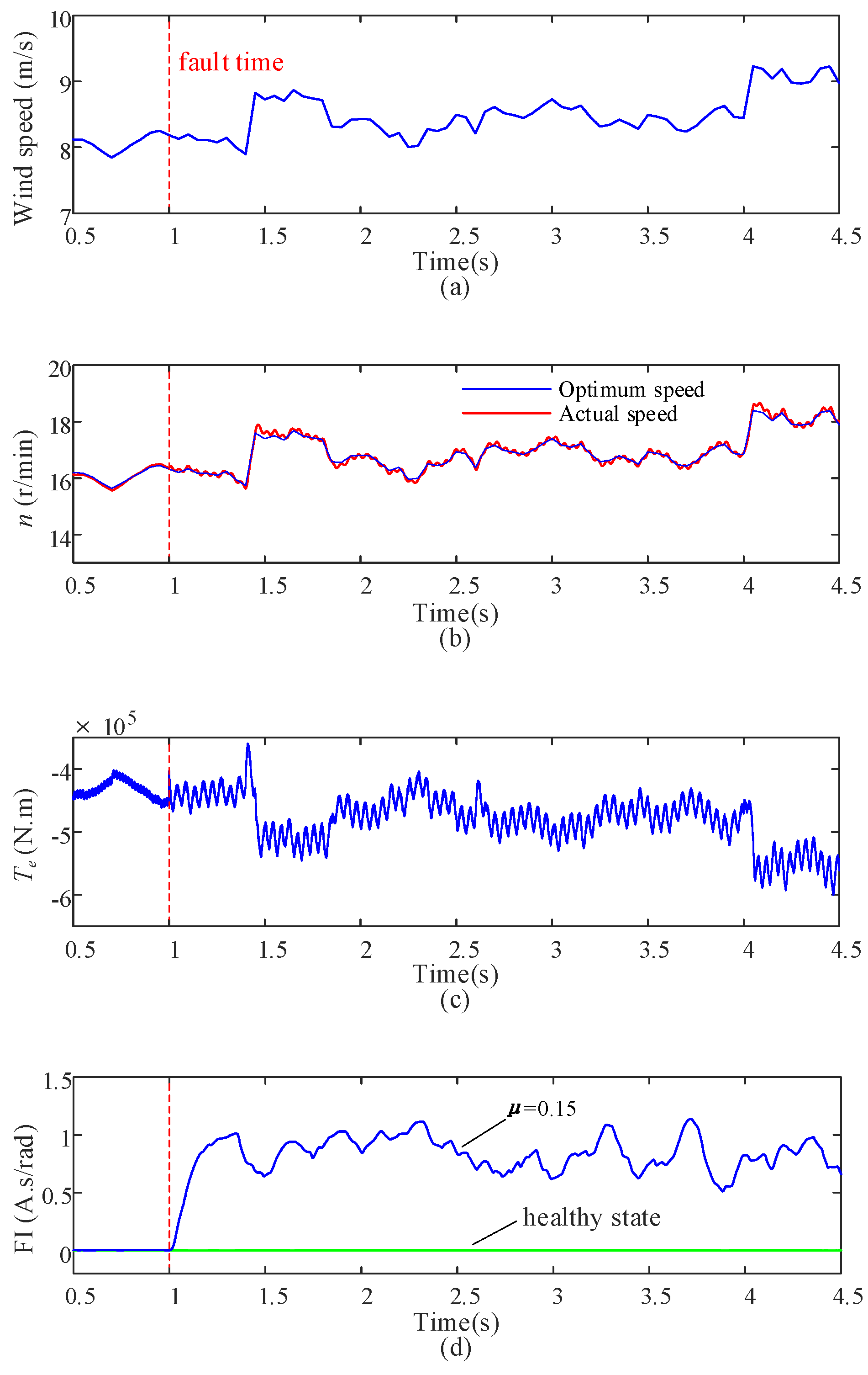 Energies 15 09441 g013 Energies 15 09441 g013