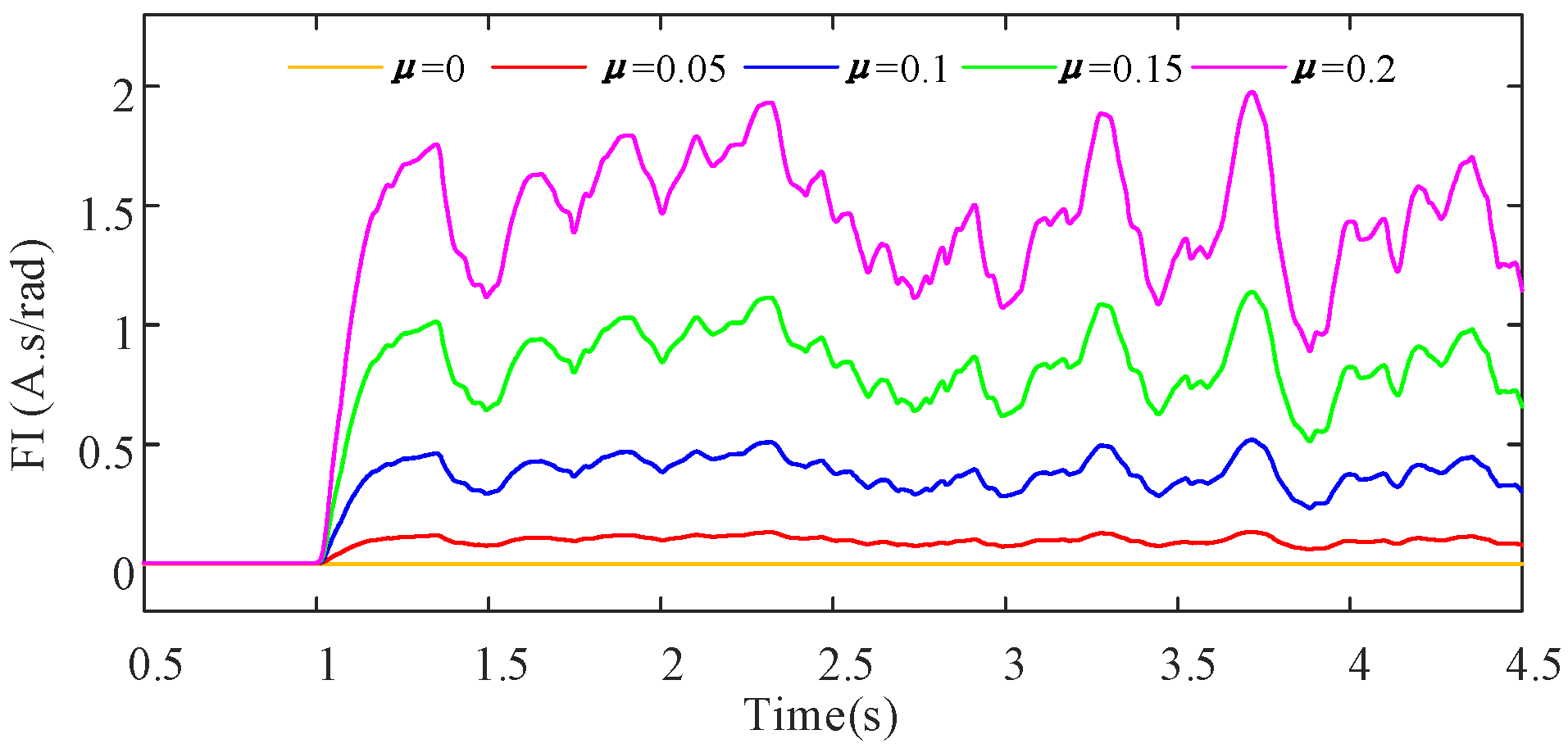 Energies 15 09441 g014 Energies 15 09441 g014