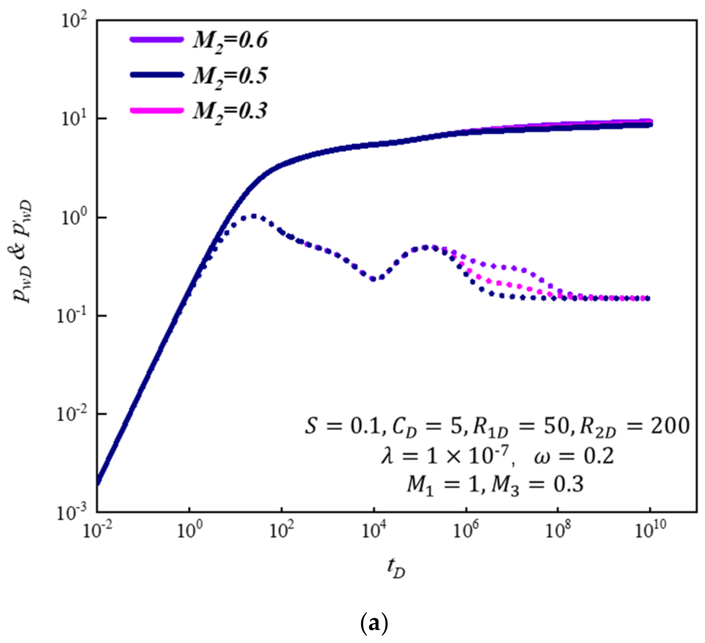 Energies 15 09442 g004a Energies 15 09442 g004a