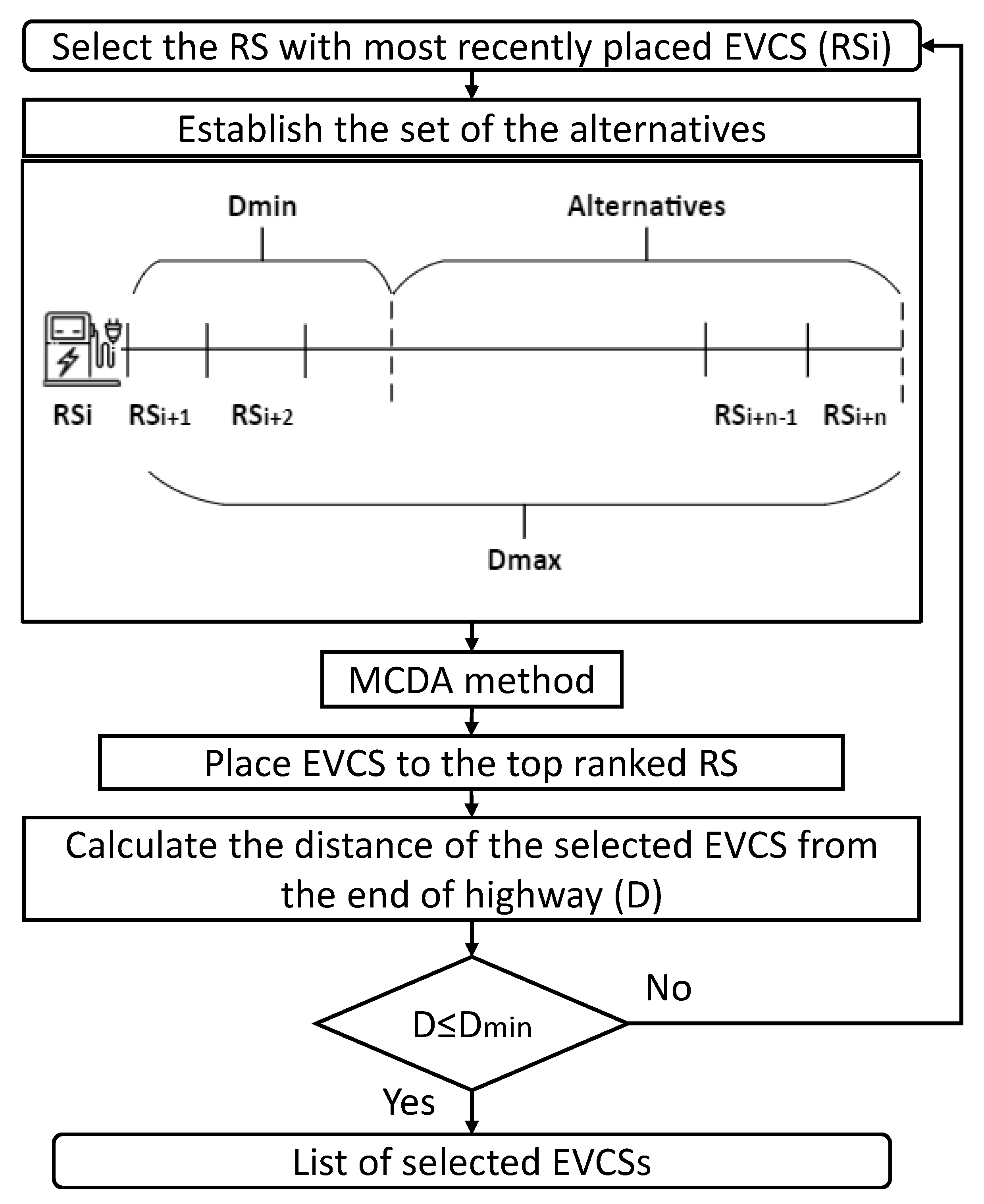 Energies 15 09445 g001