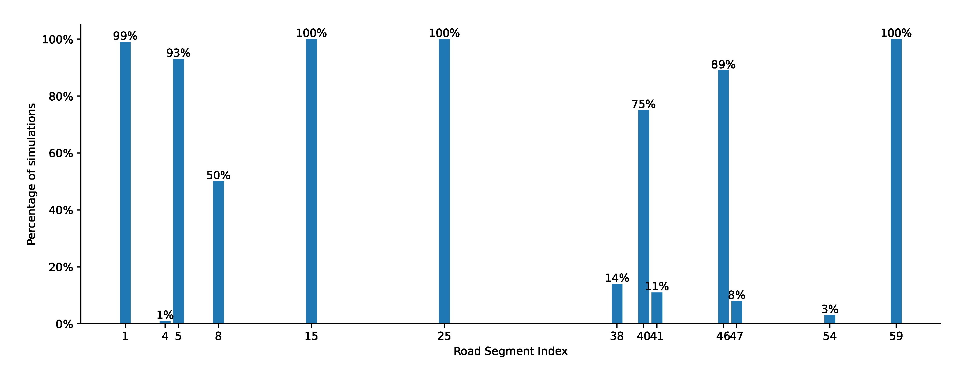 Energies 15 09445 g005