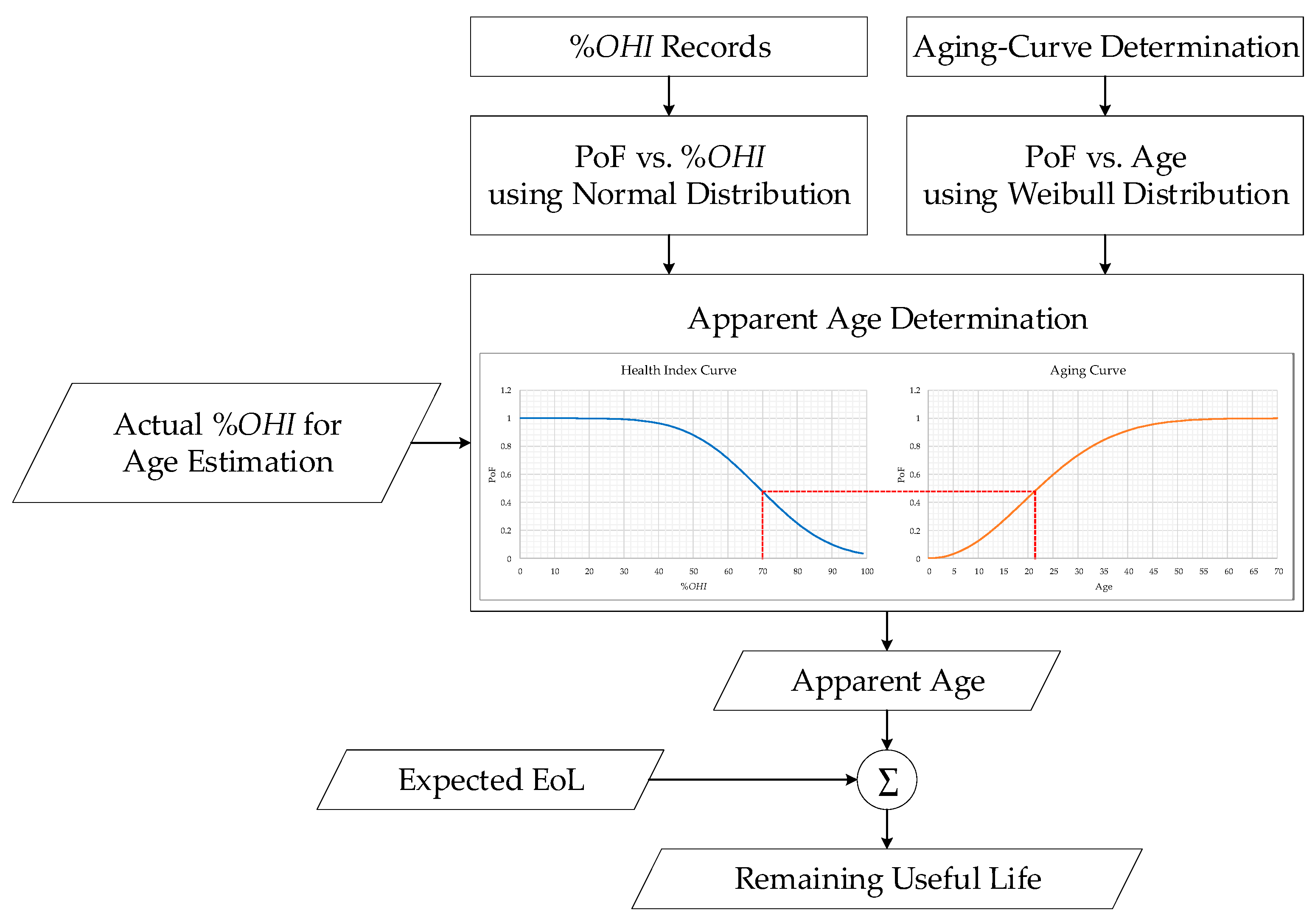 Energies 15 09447 g003 Energies 15 09447 g003