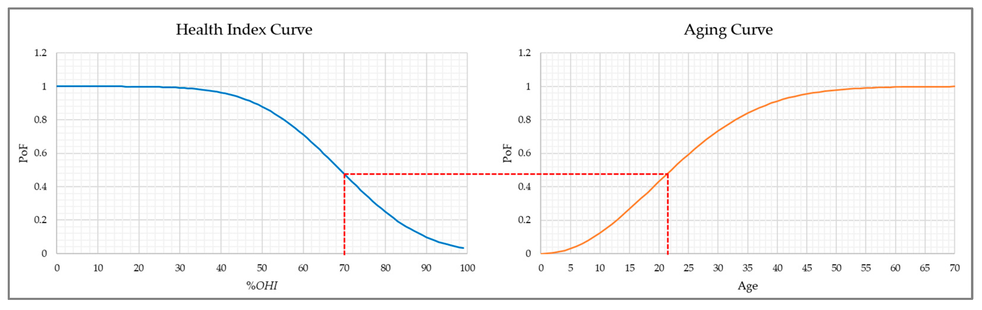 Energies 15 09447 g006 Energies 15 09447 g006