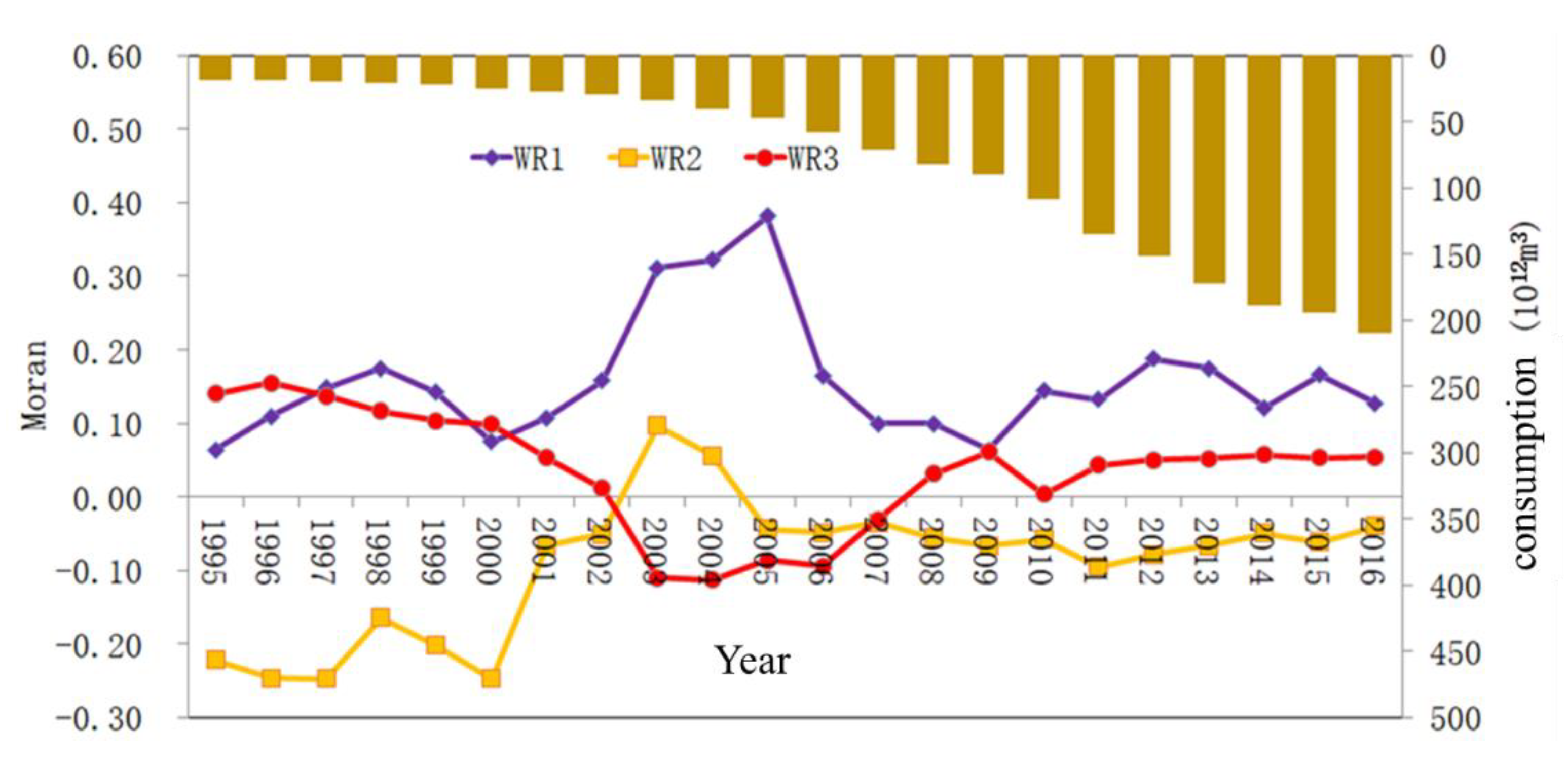 Energies 15 09448 g002