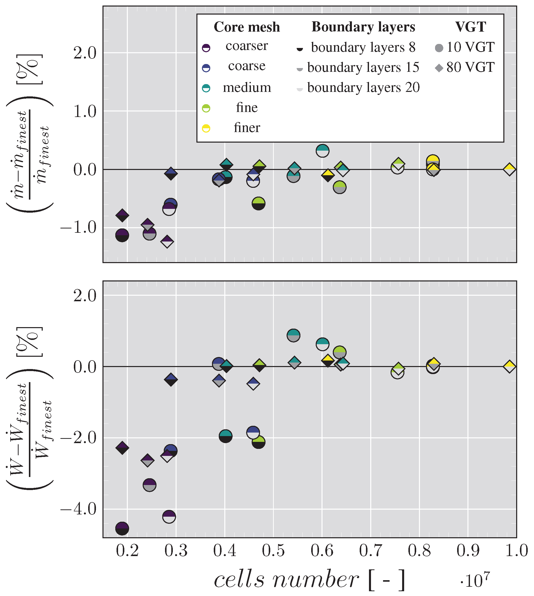 Energies 15 09449 g004 Energies 15 09449 g004