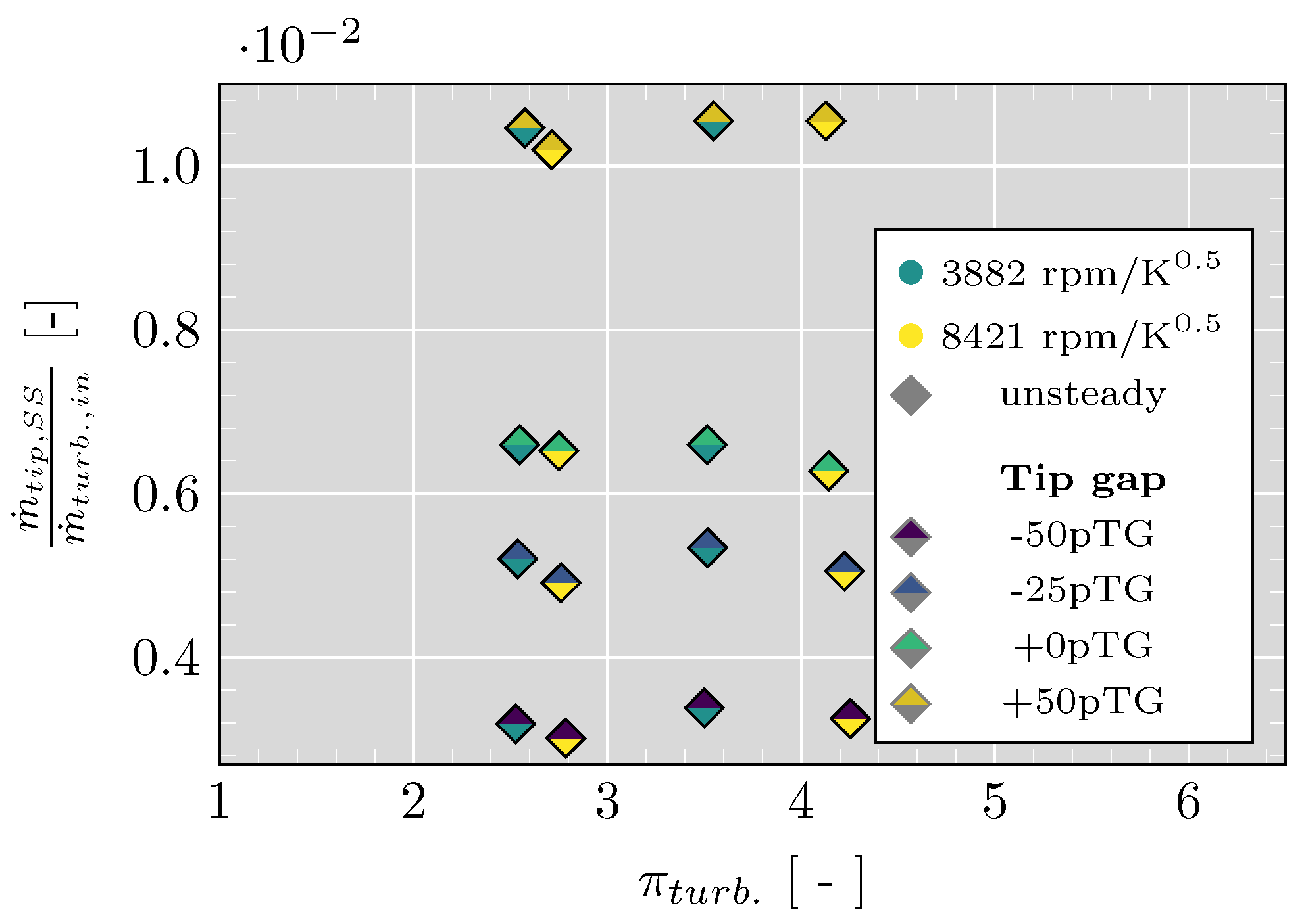 Energies 15 09449 g008 Energies 15 09449 g008