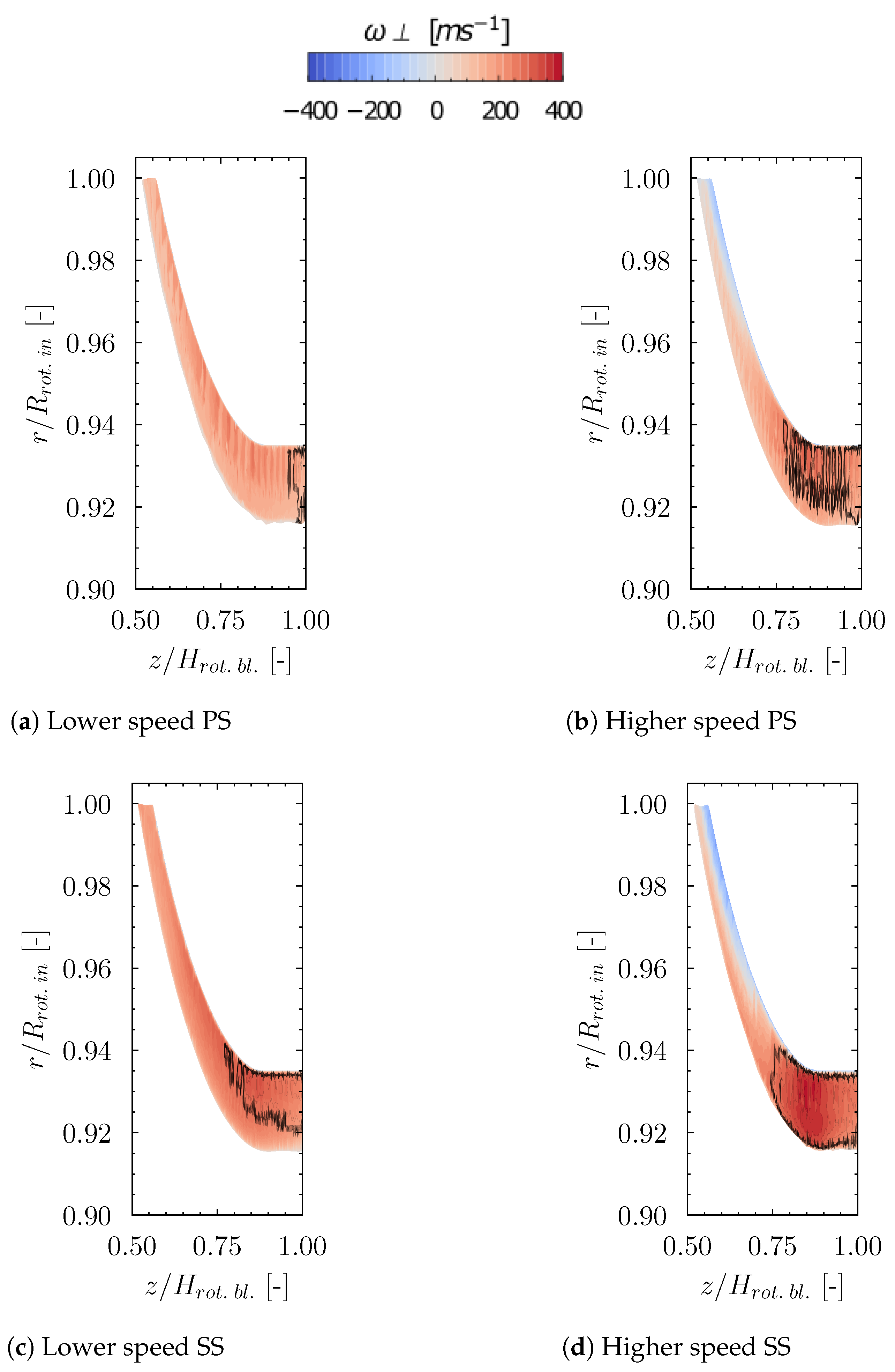 Energies 15 09449 g009 Energies 15 09449 g009