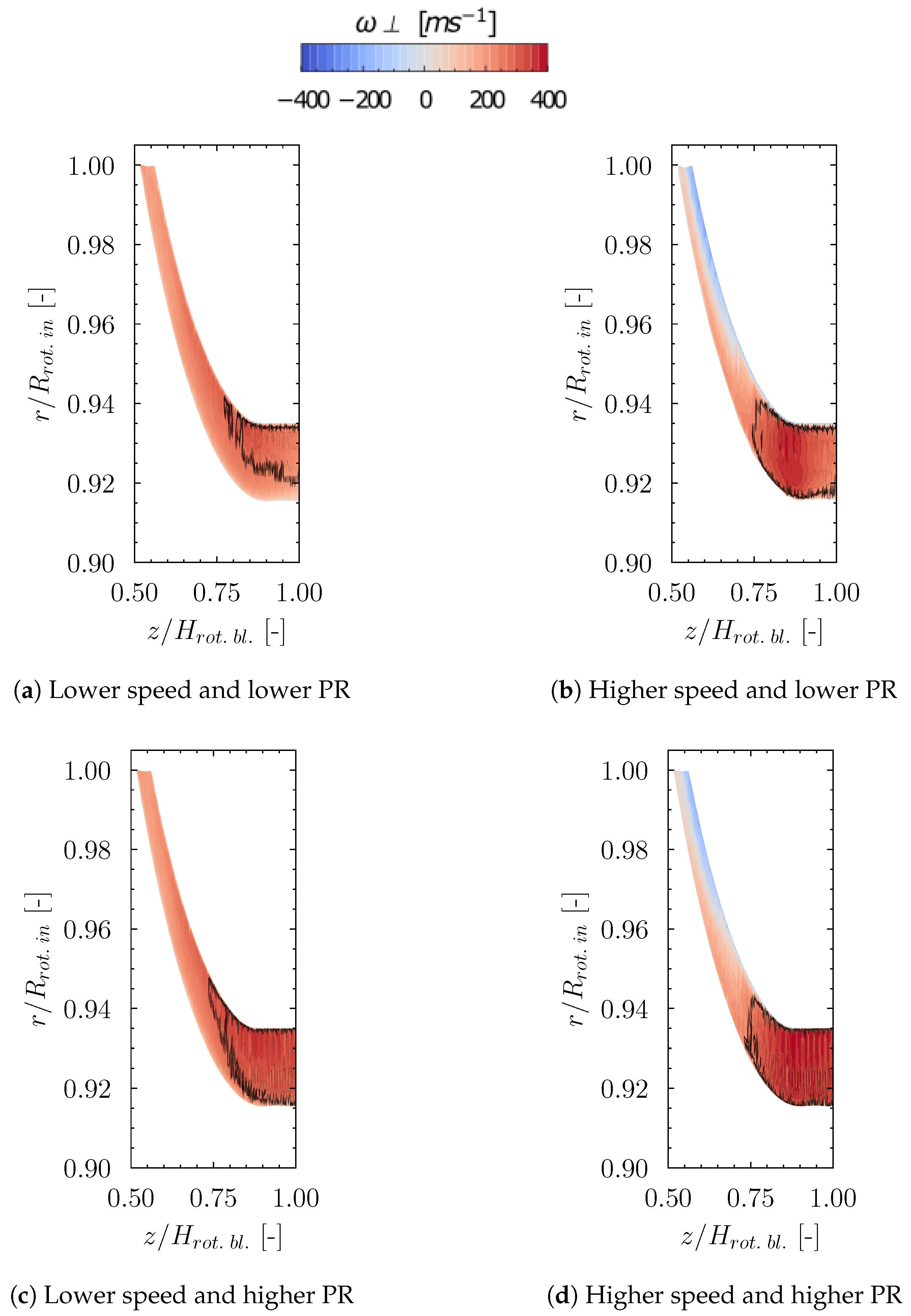 Energies 15 09449 g010 Energies 15 09449 g010