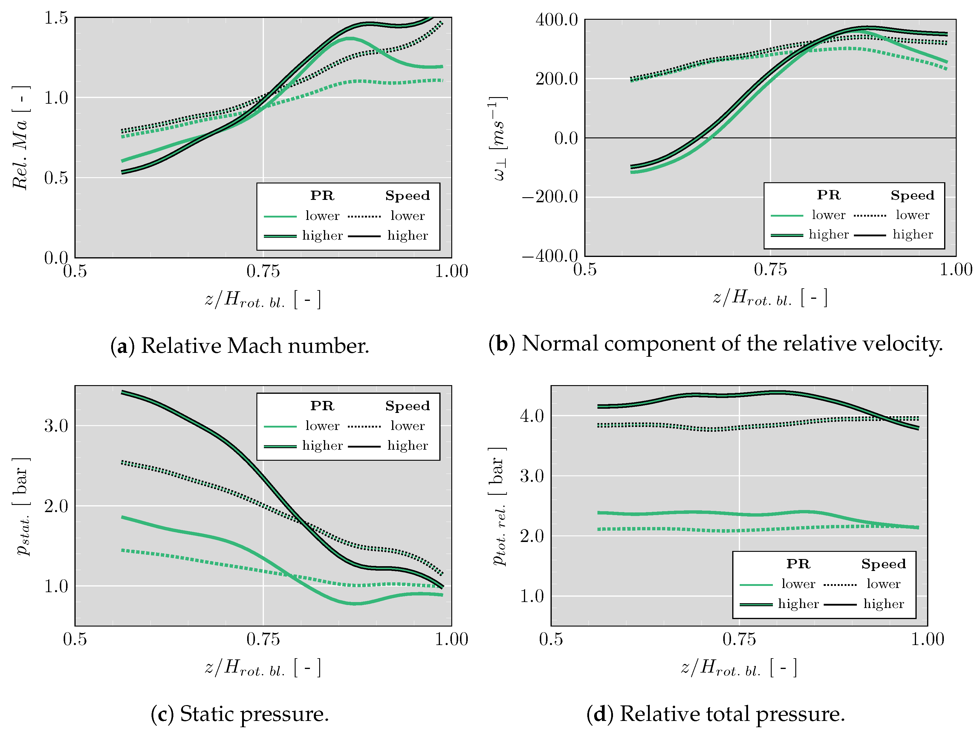 Energies 15 09449 g013 Energies 15 09449 g013