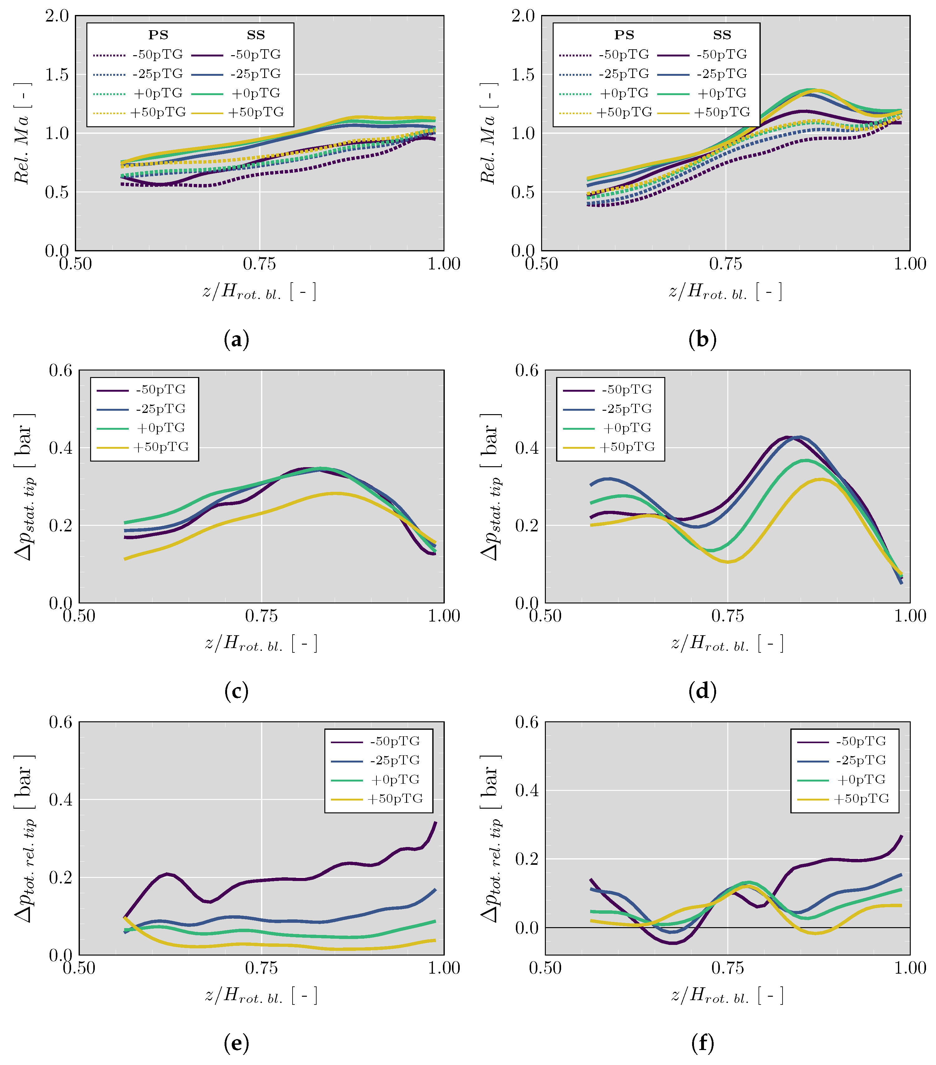 Energies 15 09449 g014 Energies 15 09449 g014