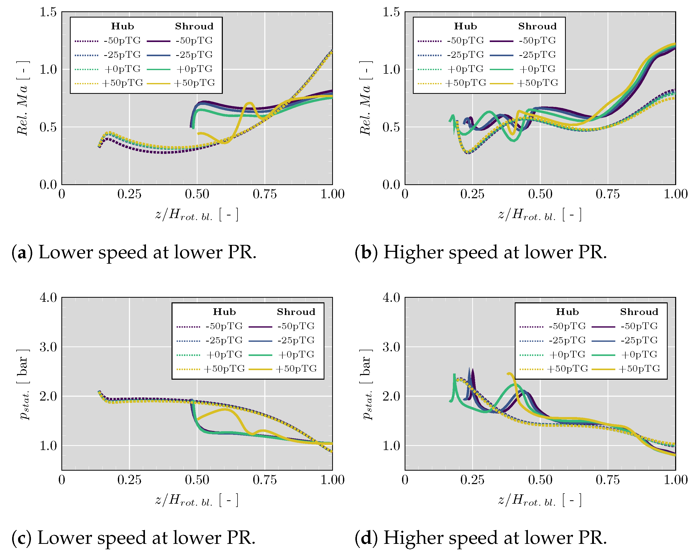 Energies 15 09449 g019 Energies 15 09449 g019