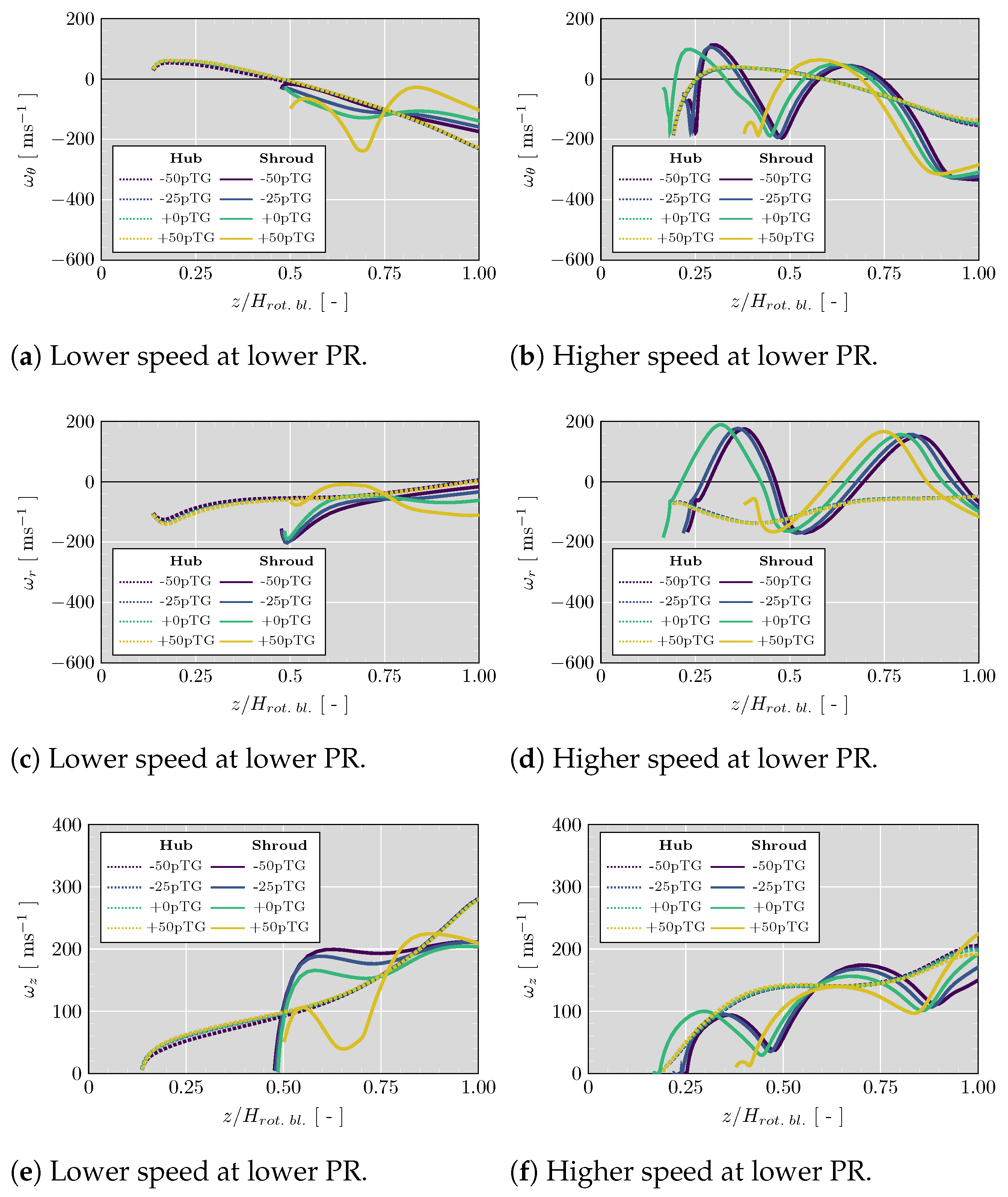 Energies 15 09449 g020 Energies 15 09449 g020
