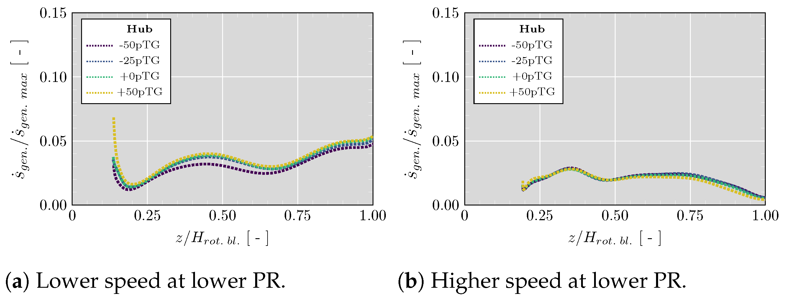 Energies 15 09449 g023 Energies 15 09449 g023