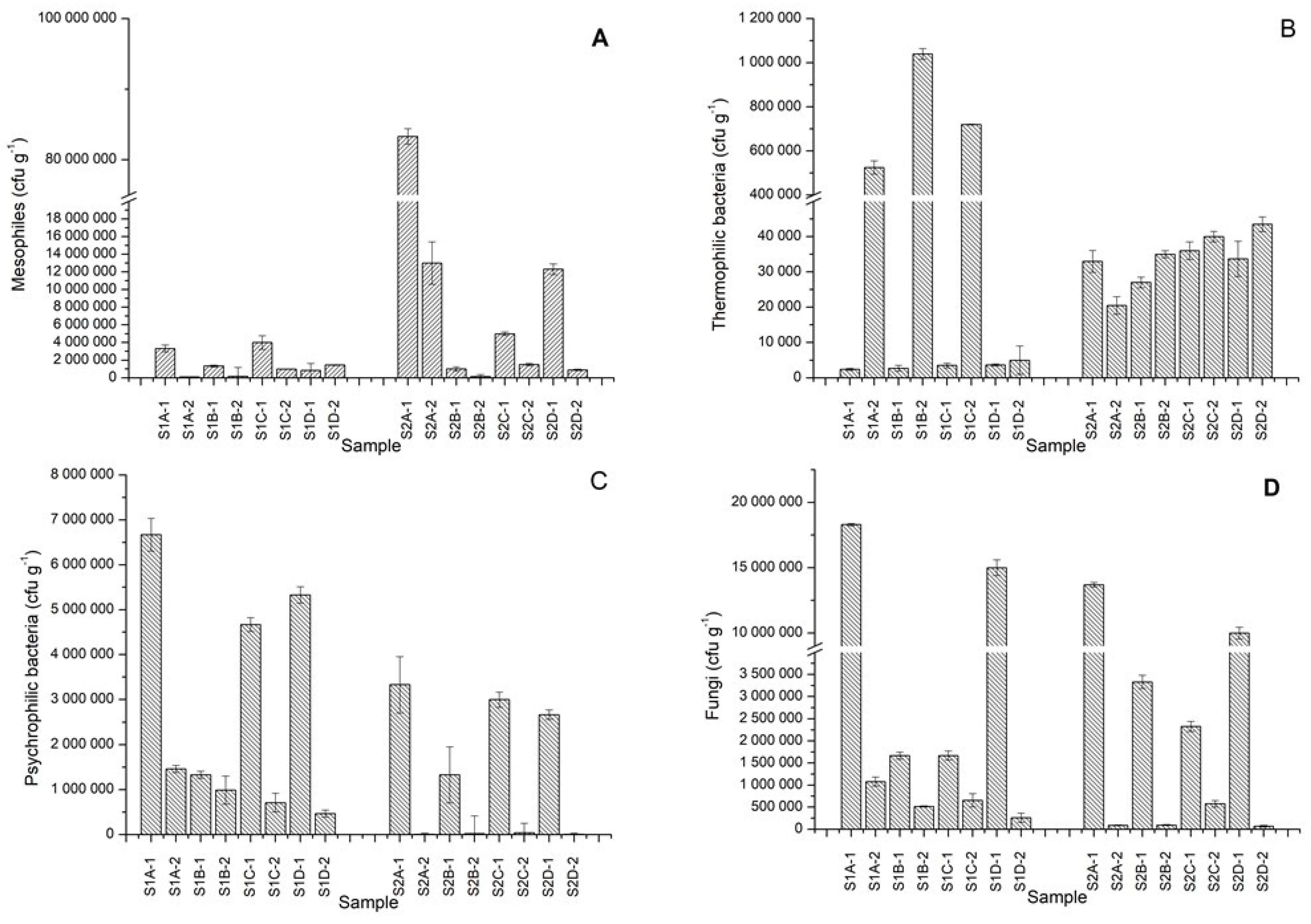 Energies 15 09452 g007 Energies 15 09452 g007