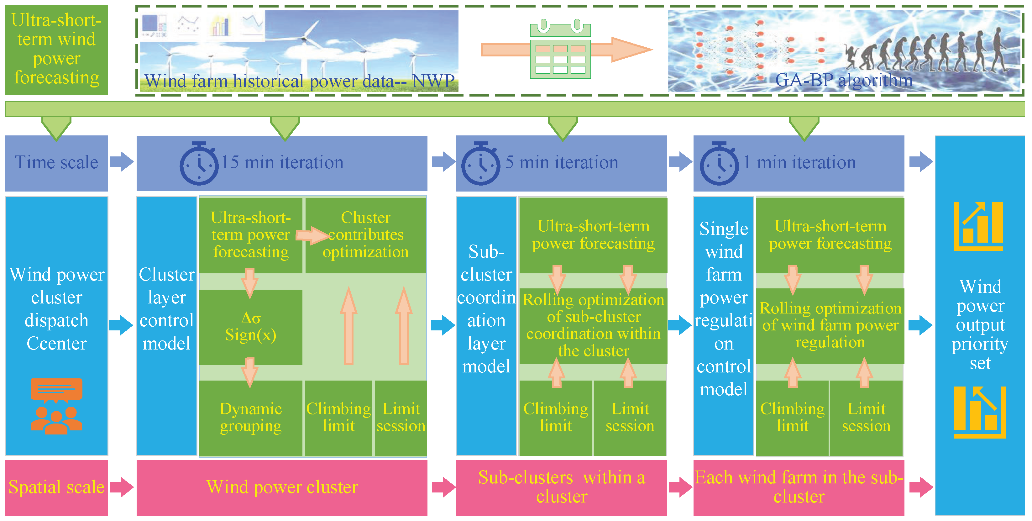 Energies 15 09453 g002 Energies 15 09453 g002