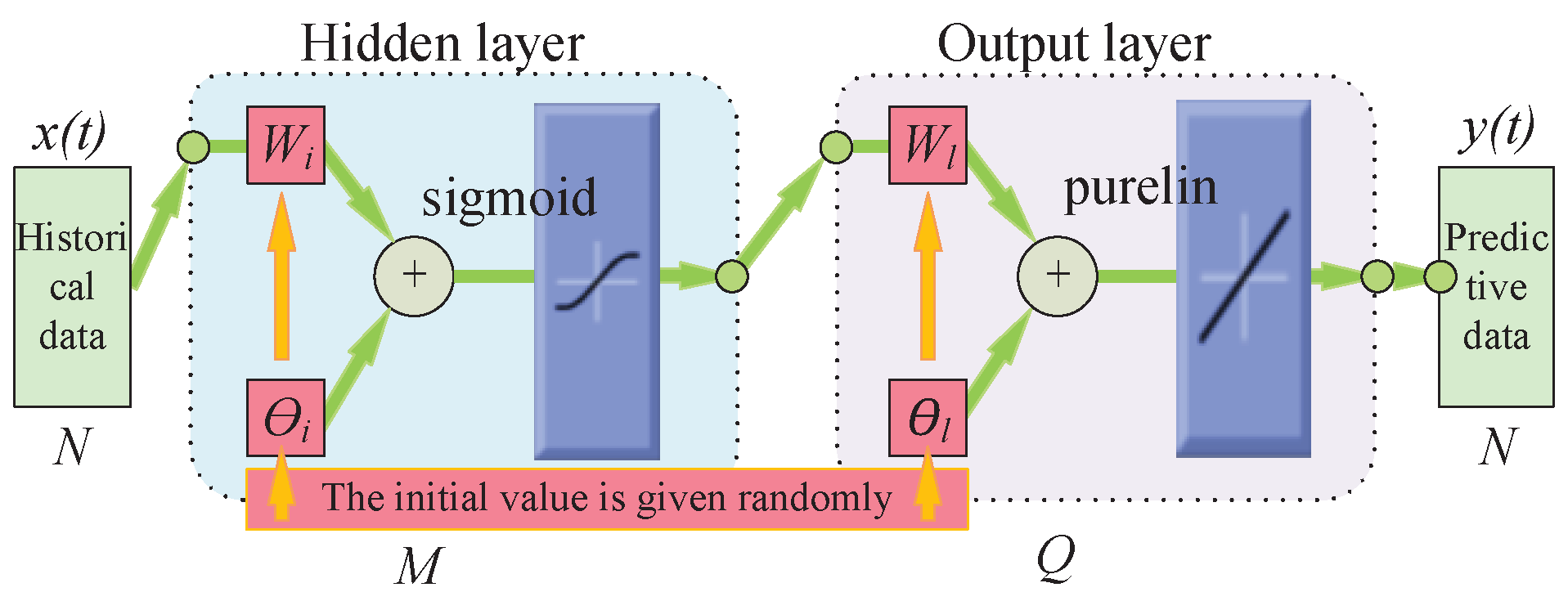 Energies 15 09453 g003 Energies 15 09453 g003