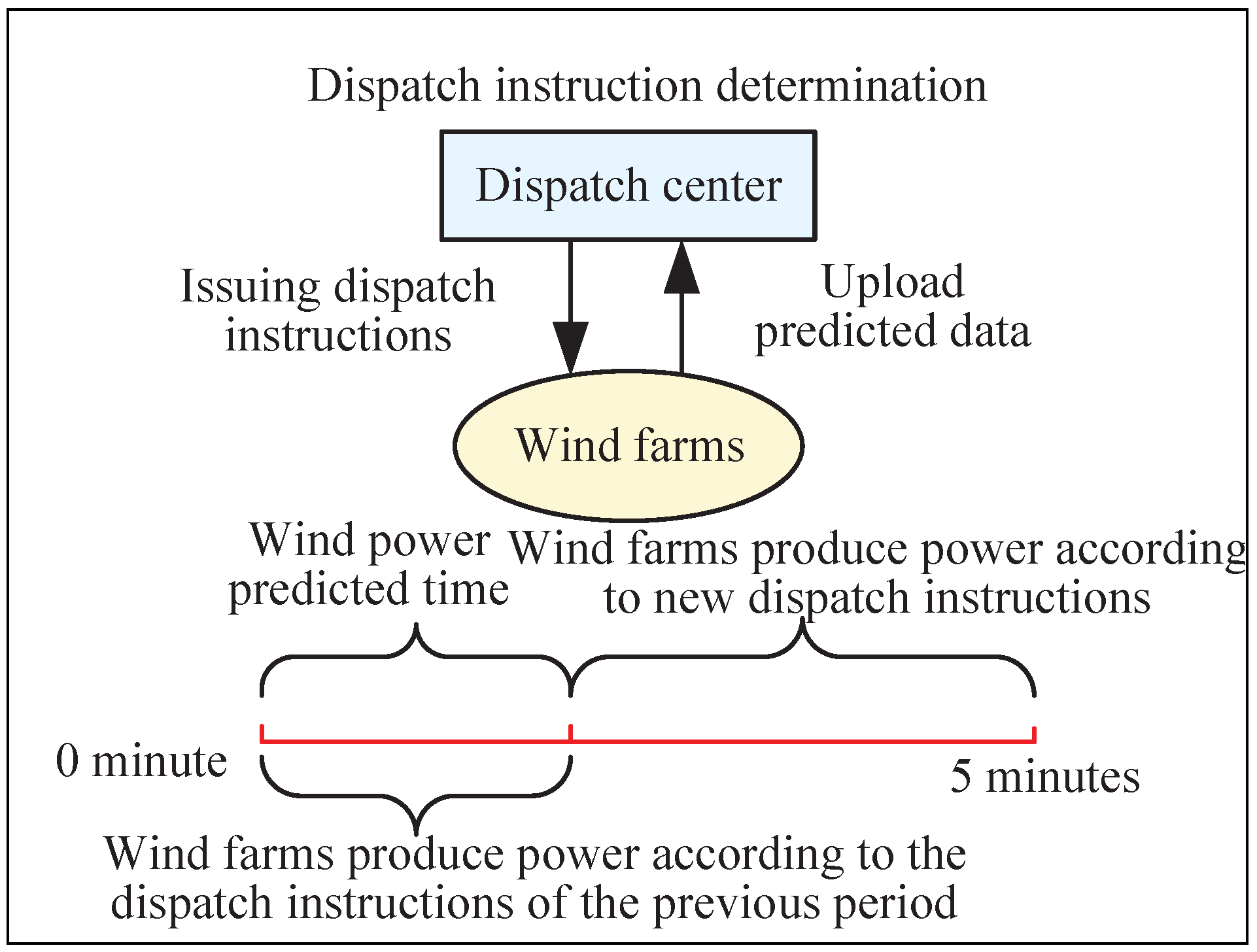 Energies 15 09453 g004 Energies 15 09453 g004