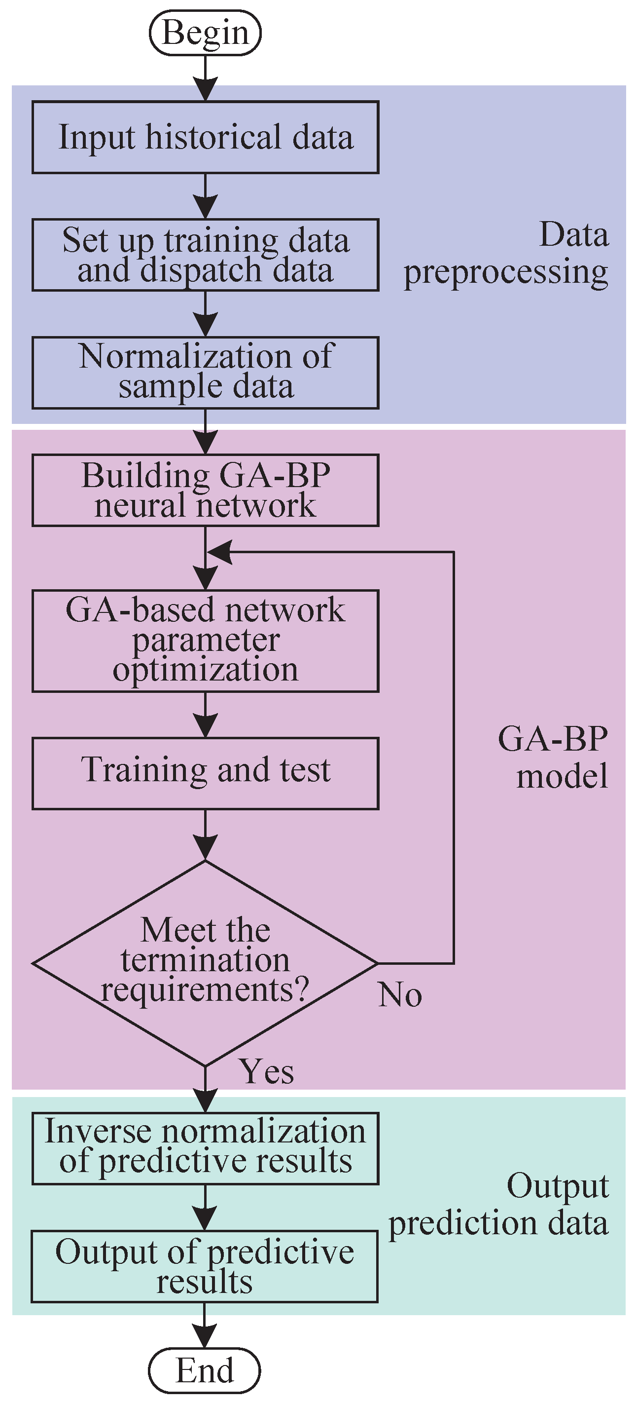 Energies 15 09453 g005 Energies 15 09453 g005