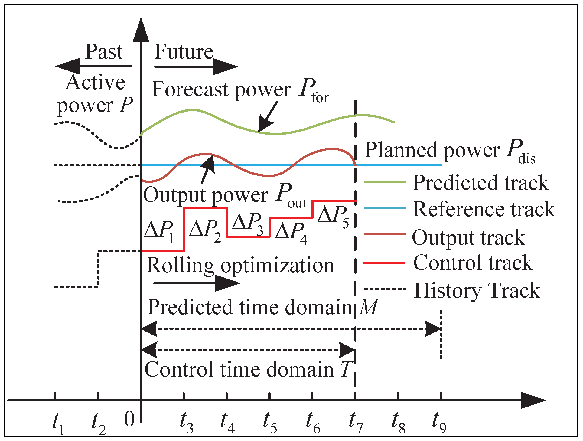Energies 15 09453 g006 Energies 15 09453 g006