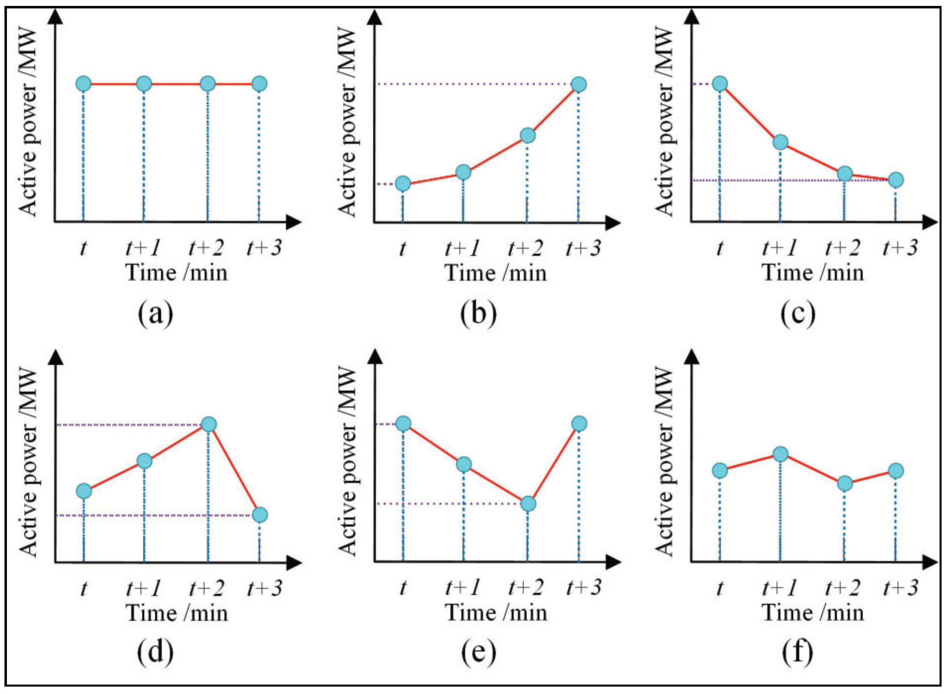 Energies 15 09453 g007 Energies 15 09453 g007