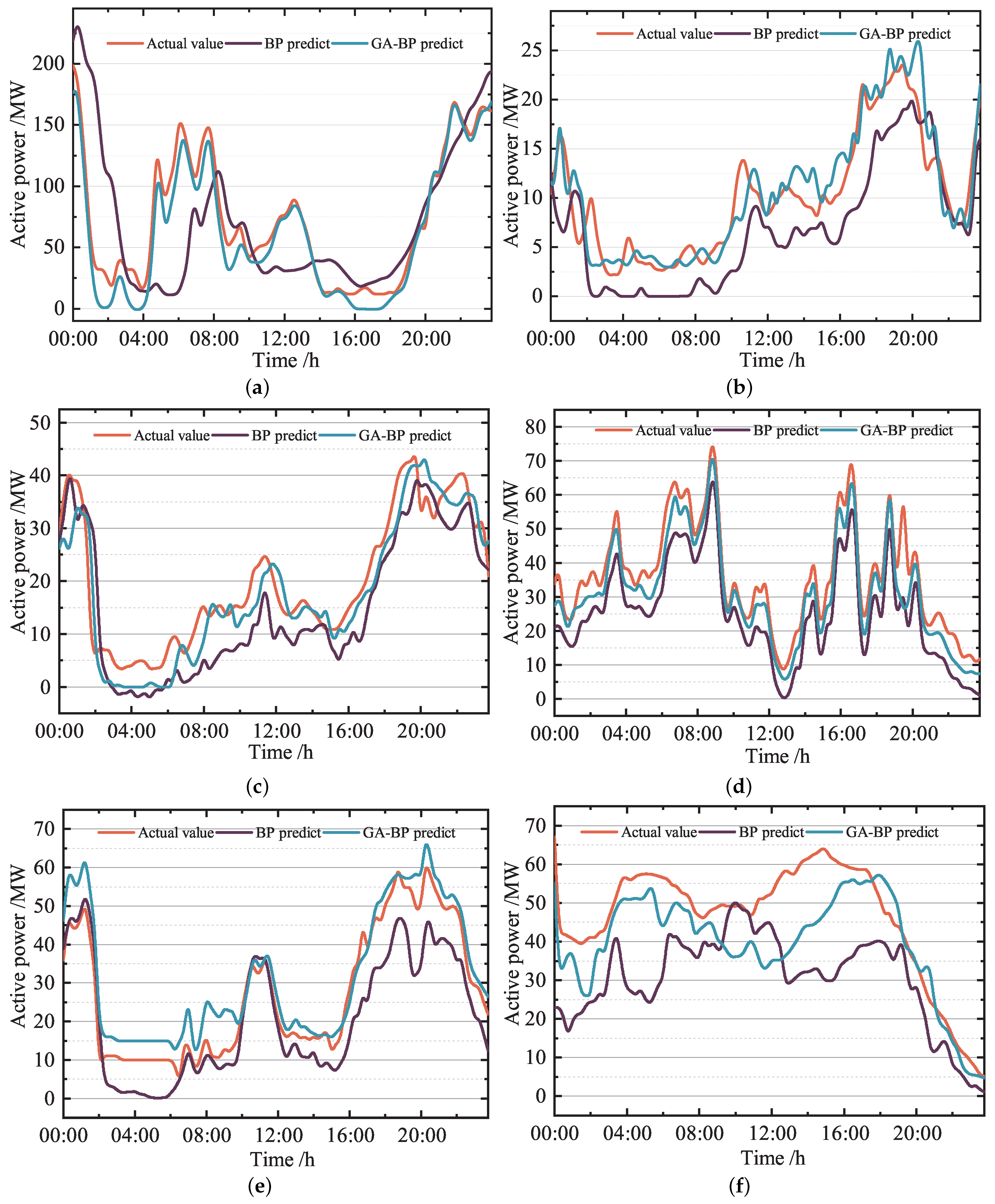 Energies 15 09453 g008 Energies 15 09453 g008