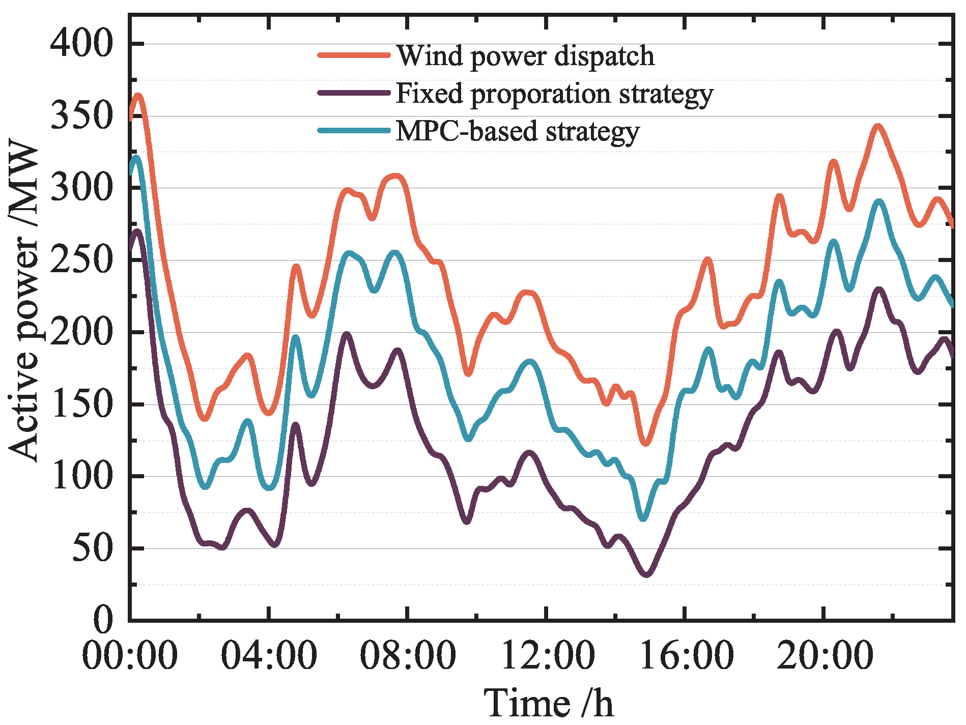 Energies 15 09453 g010 Energies 15 09453 g010