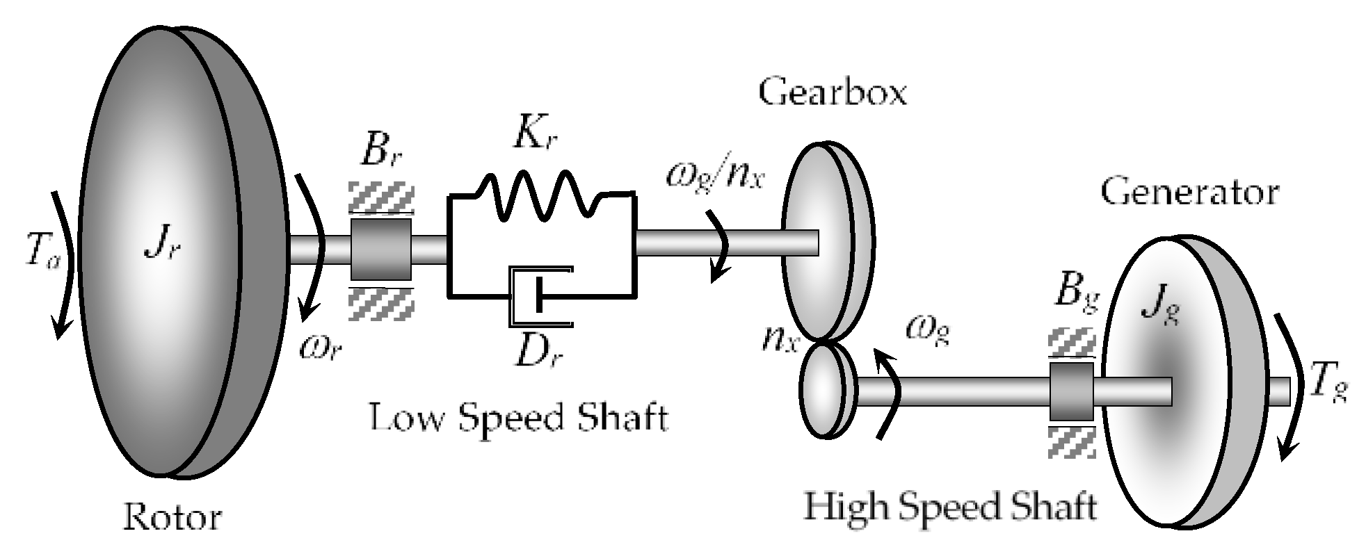 Energies 15 09454 g001