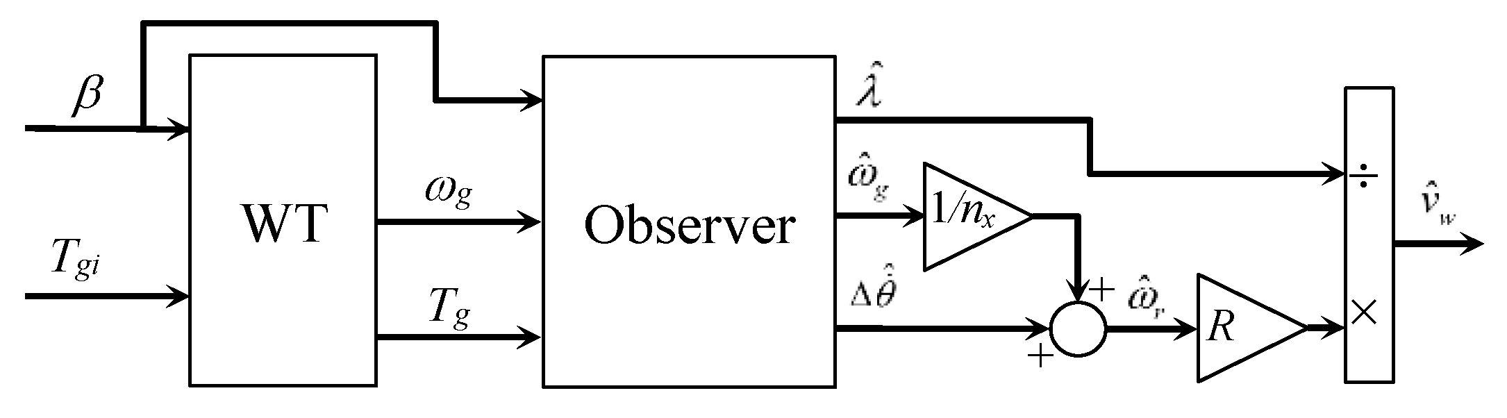 Energies 15 09454 g002
