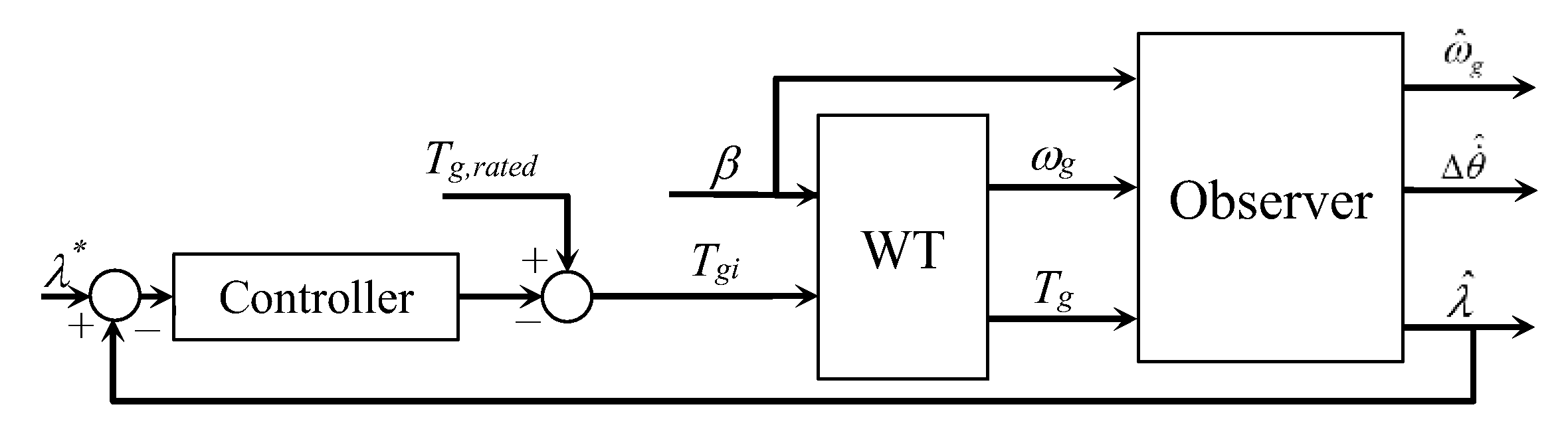 Energies 15 09454 g004