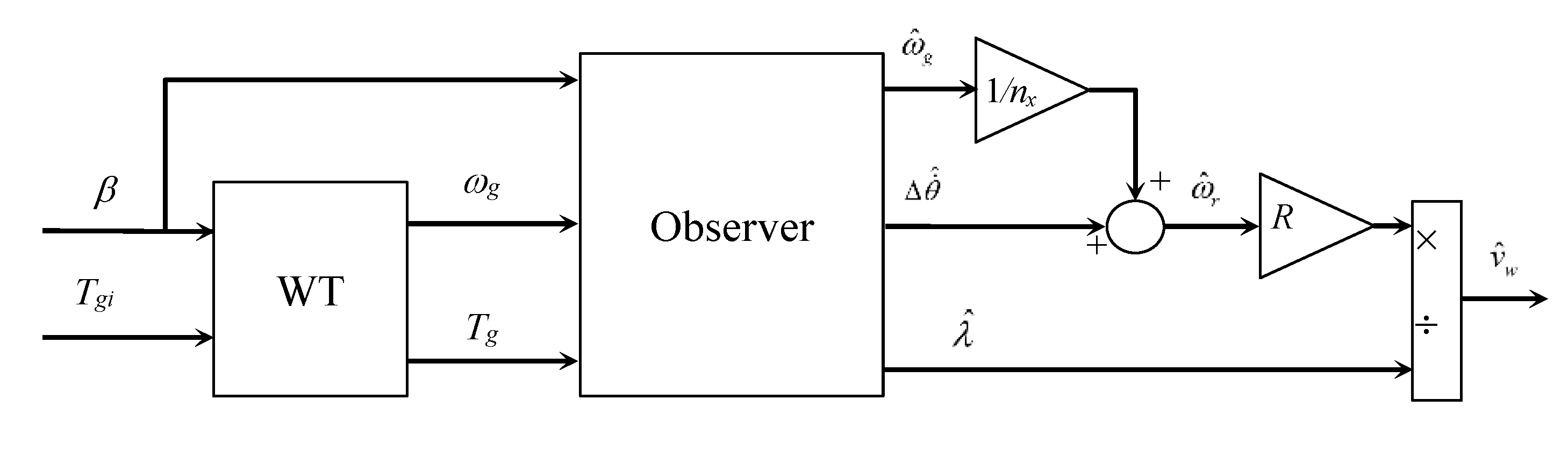 Energies 15 09454 g005
