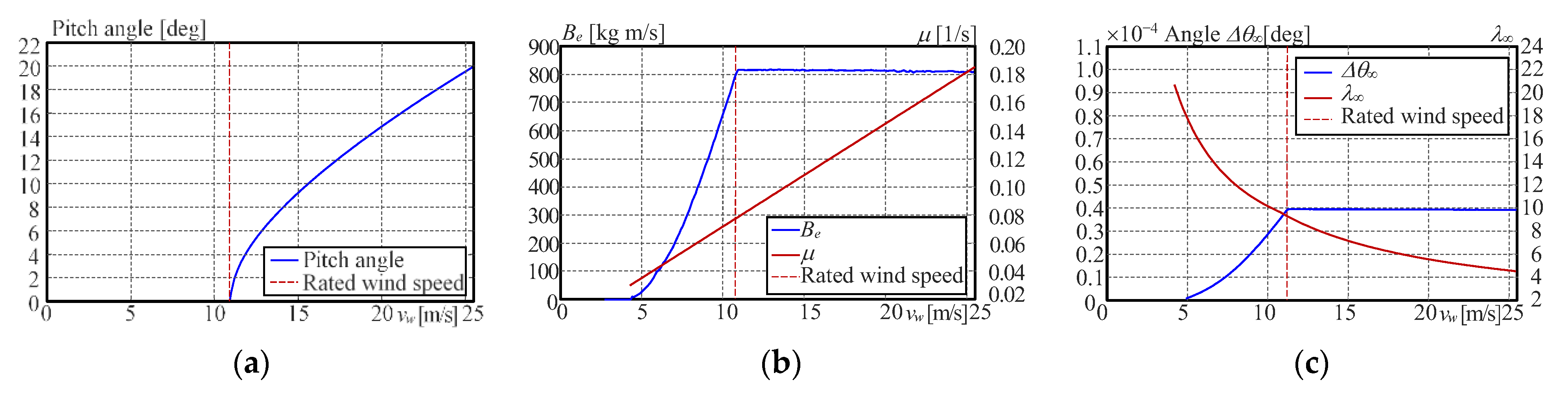 Energies 15 09454 g006