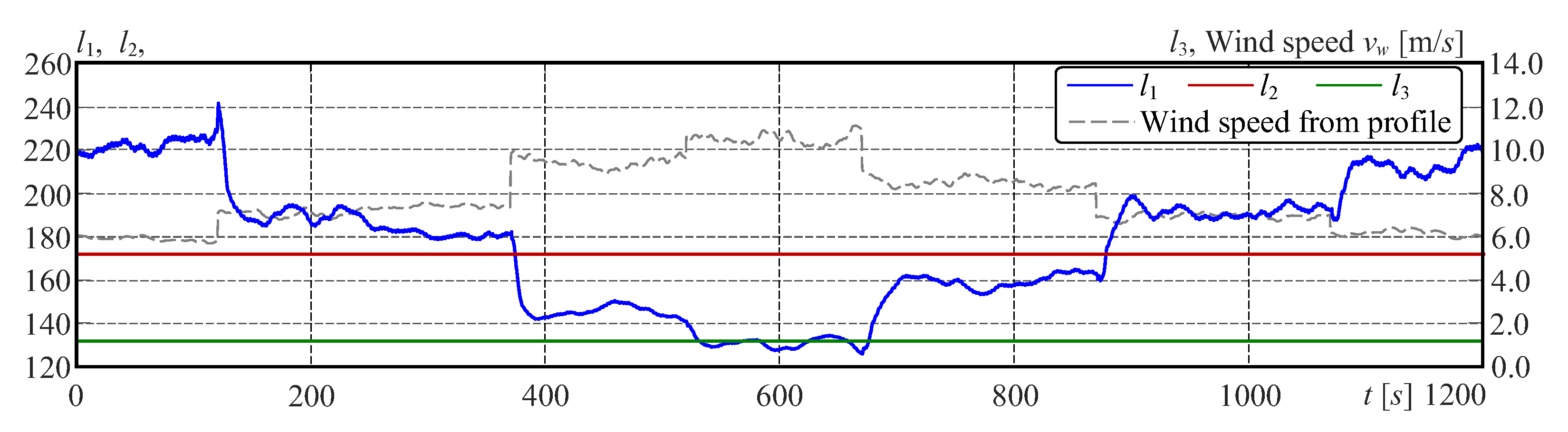 Energies 15 09454 g007