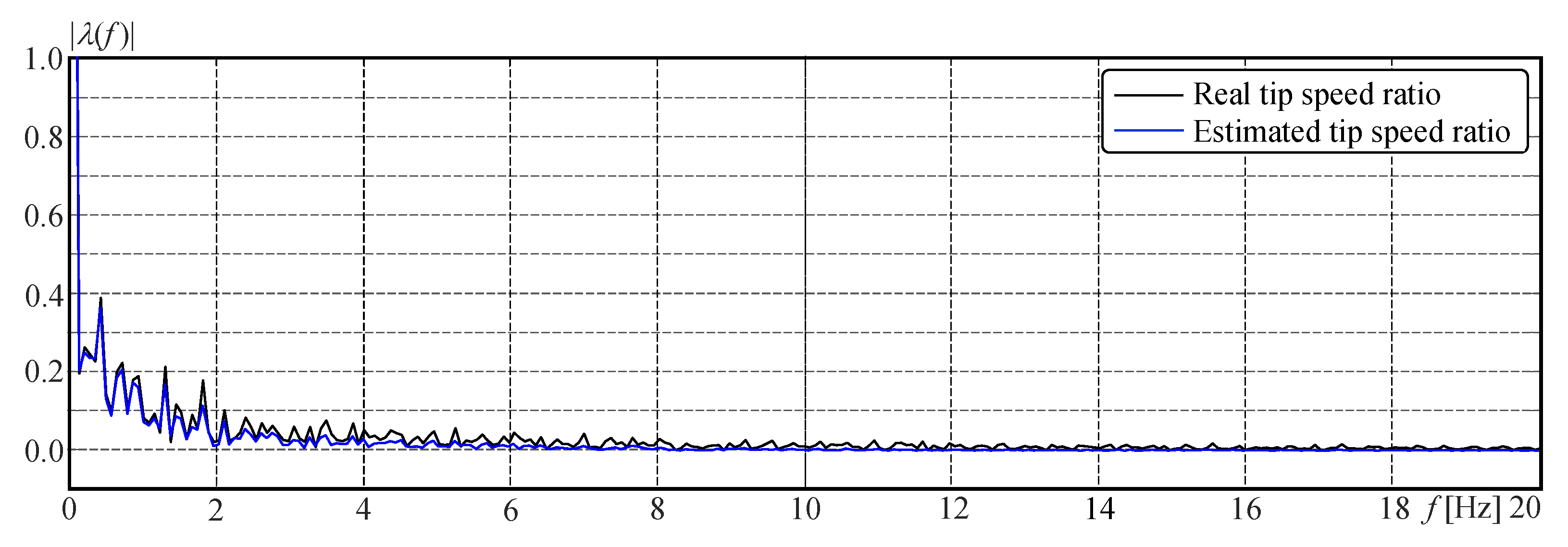 Energies 15 09454 g010