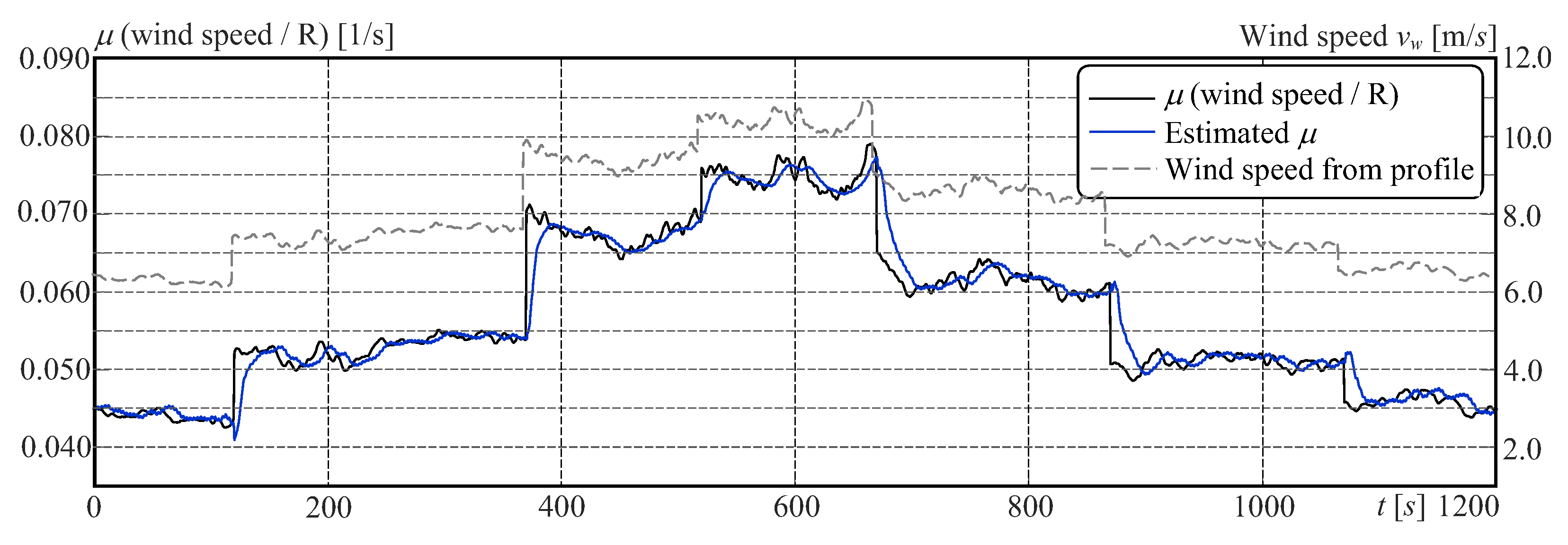 Energies 15 09454 g012