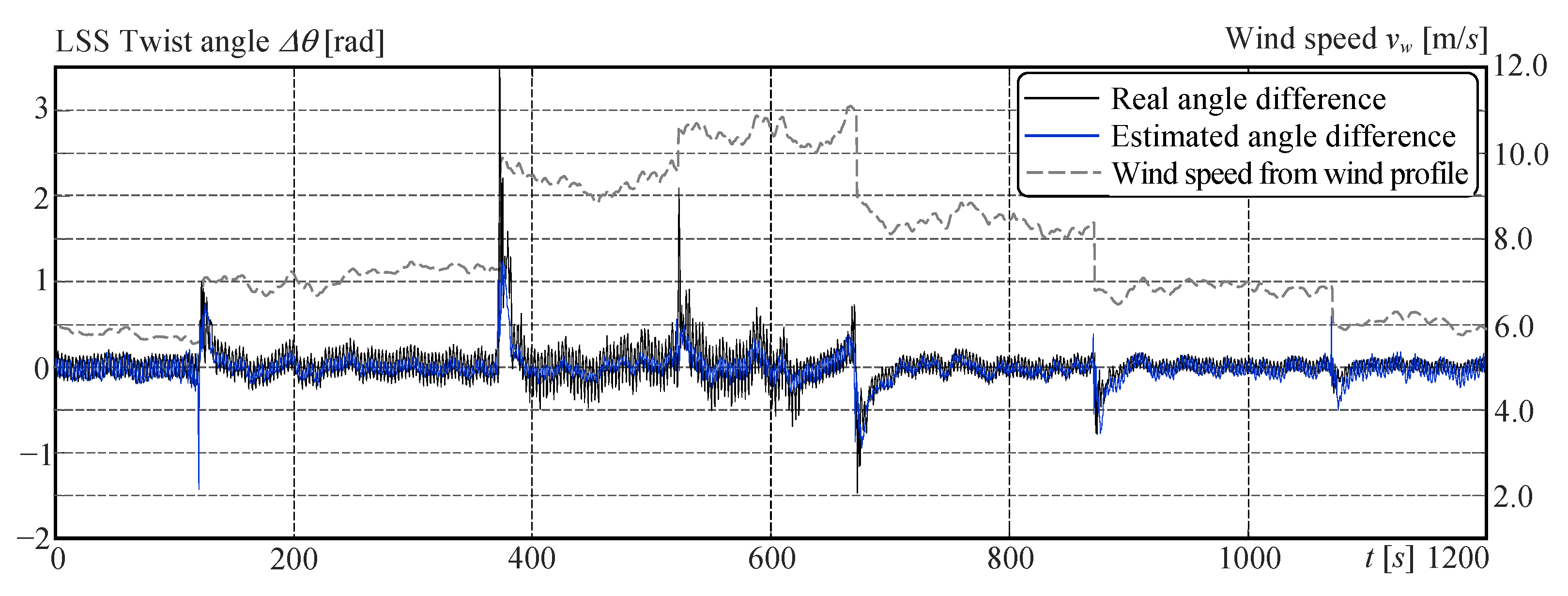 Energies 15 09454 g013