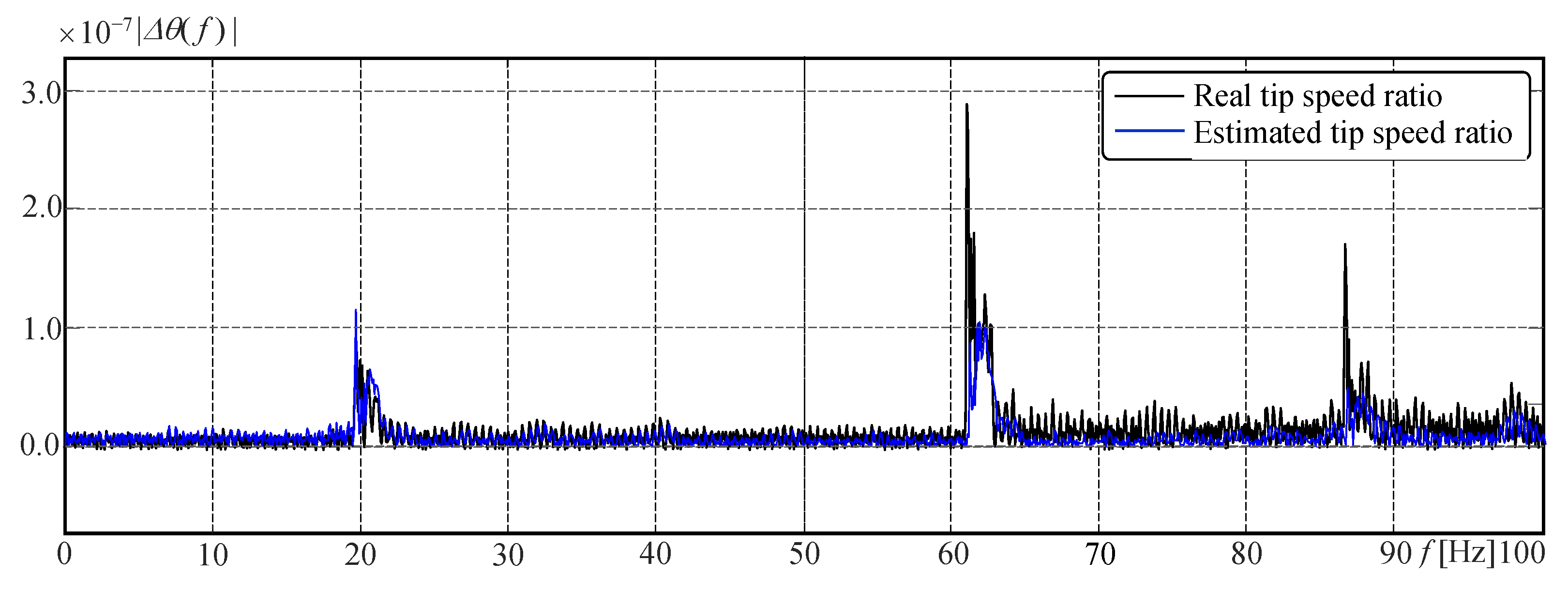 Energies 15 09454 g014