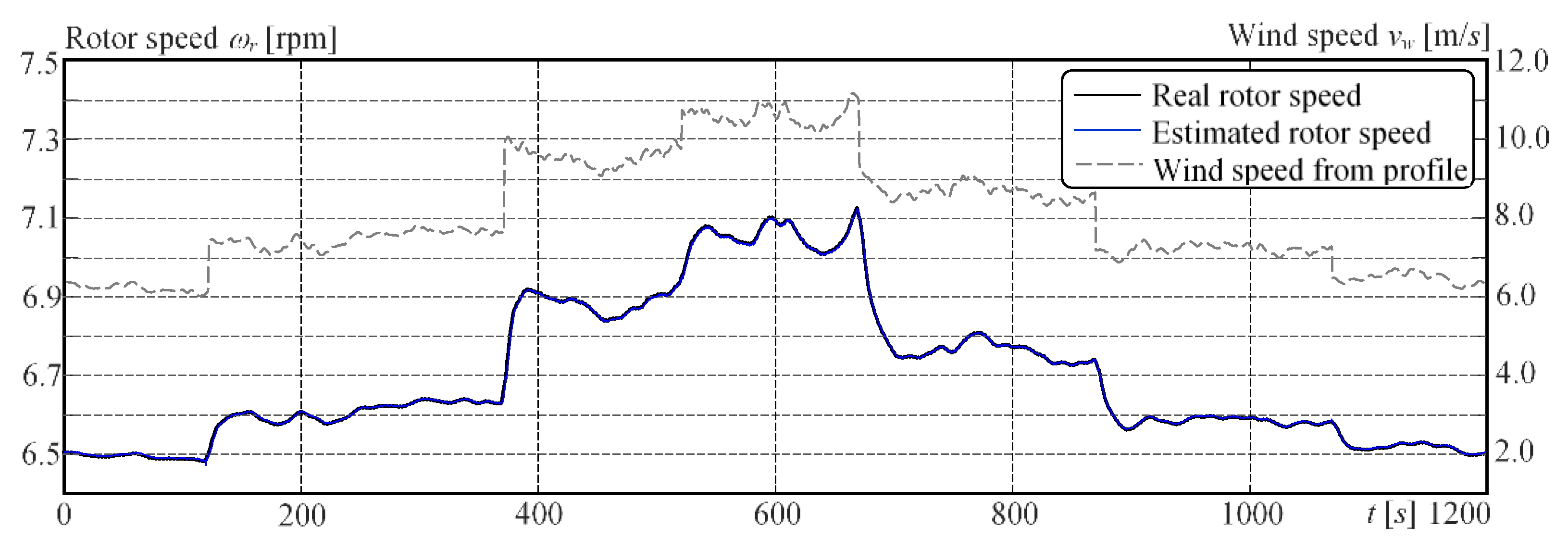 Energies 15 09454 g015