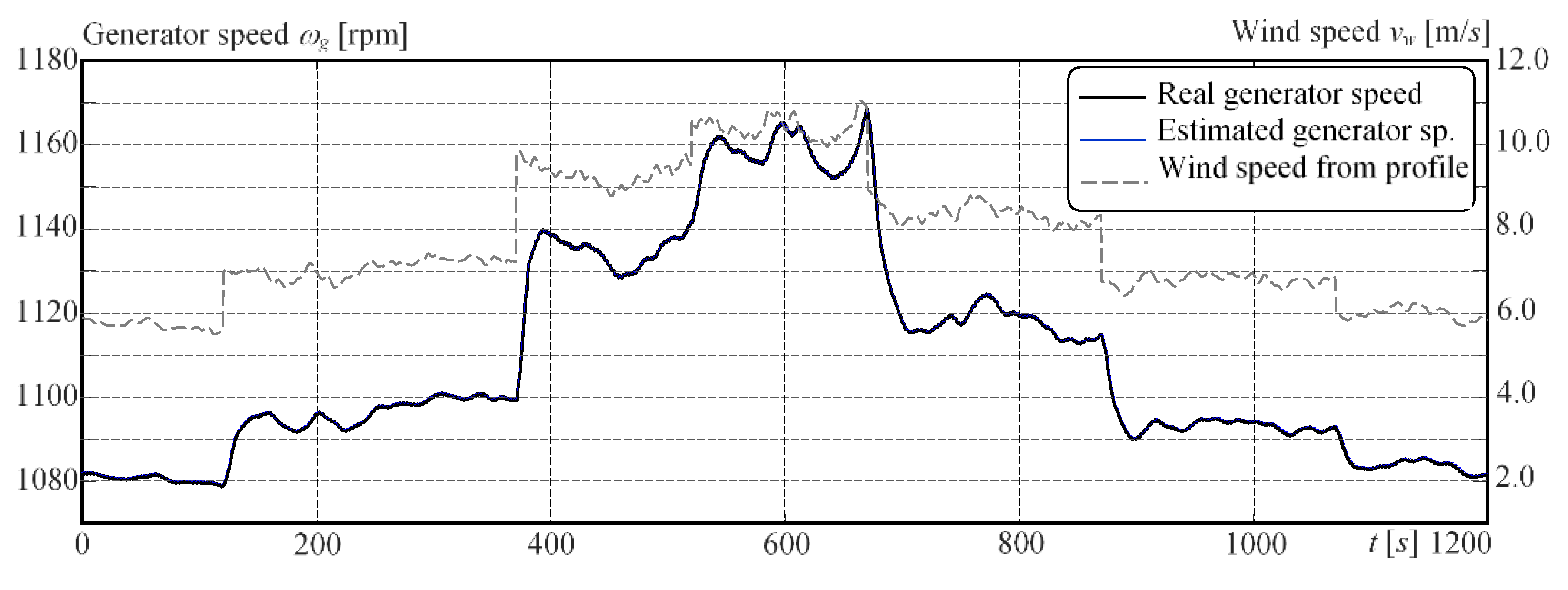 Energies 15 09454 g016