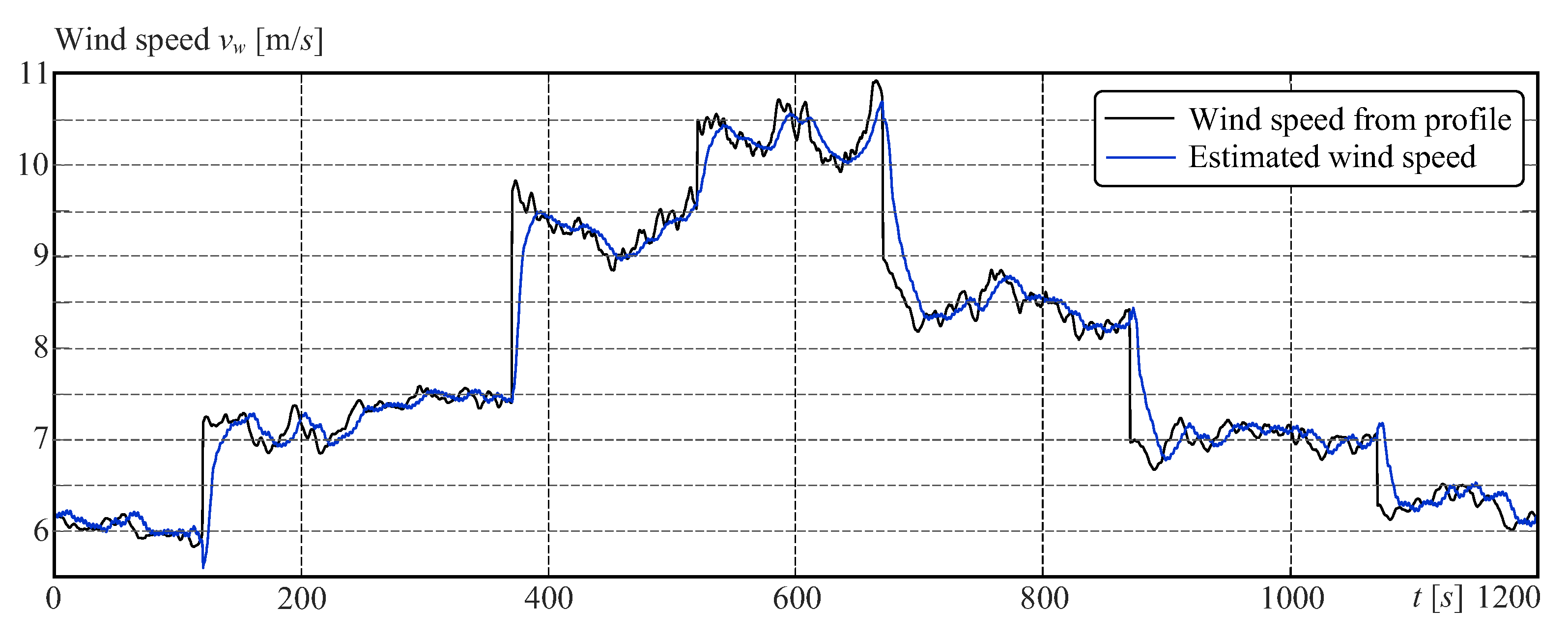 Energies 15 09454 g017