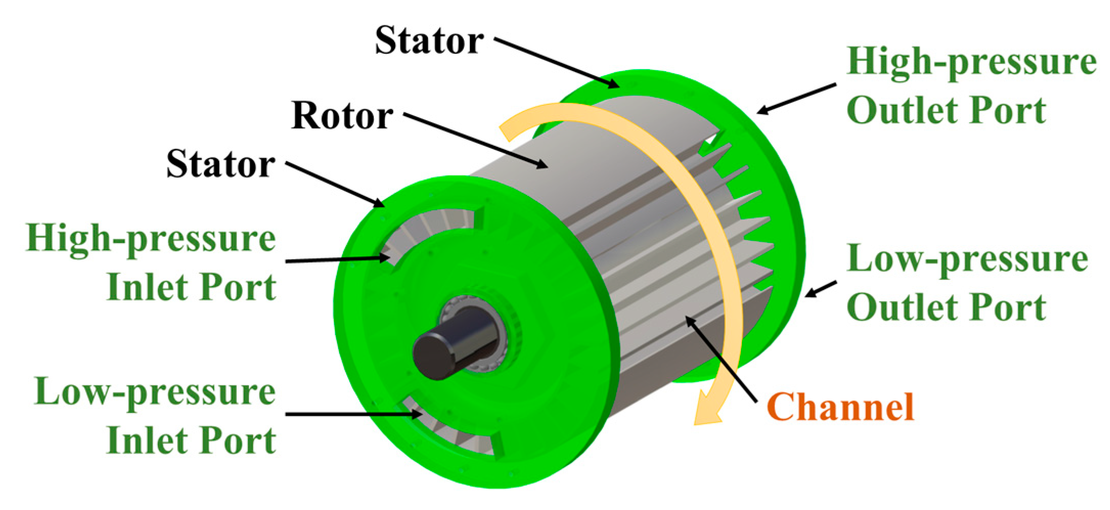 Energies Free FullText Effect Of Stagger Angle Rotor Channels 