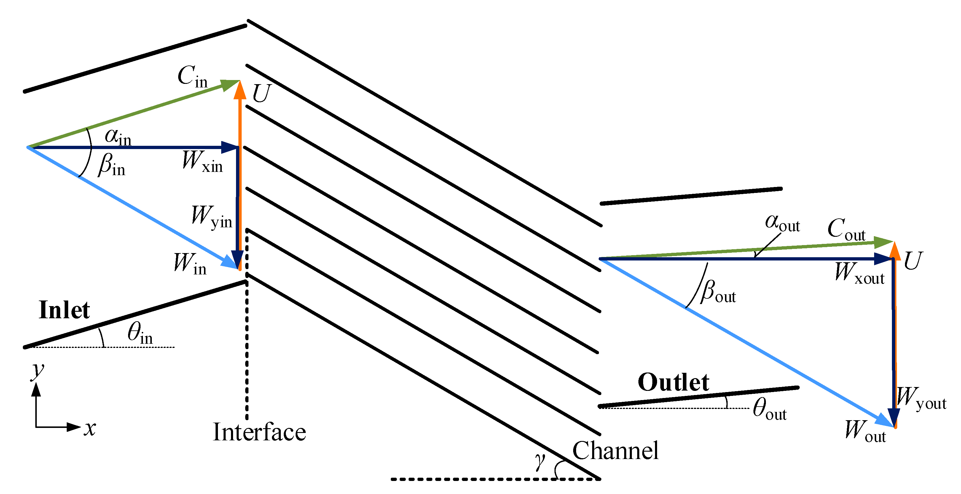 Energies 15 09455 g005 Energies 15 09455 g005