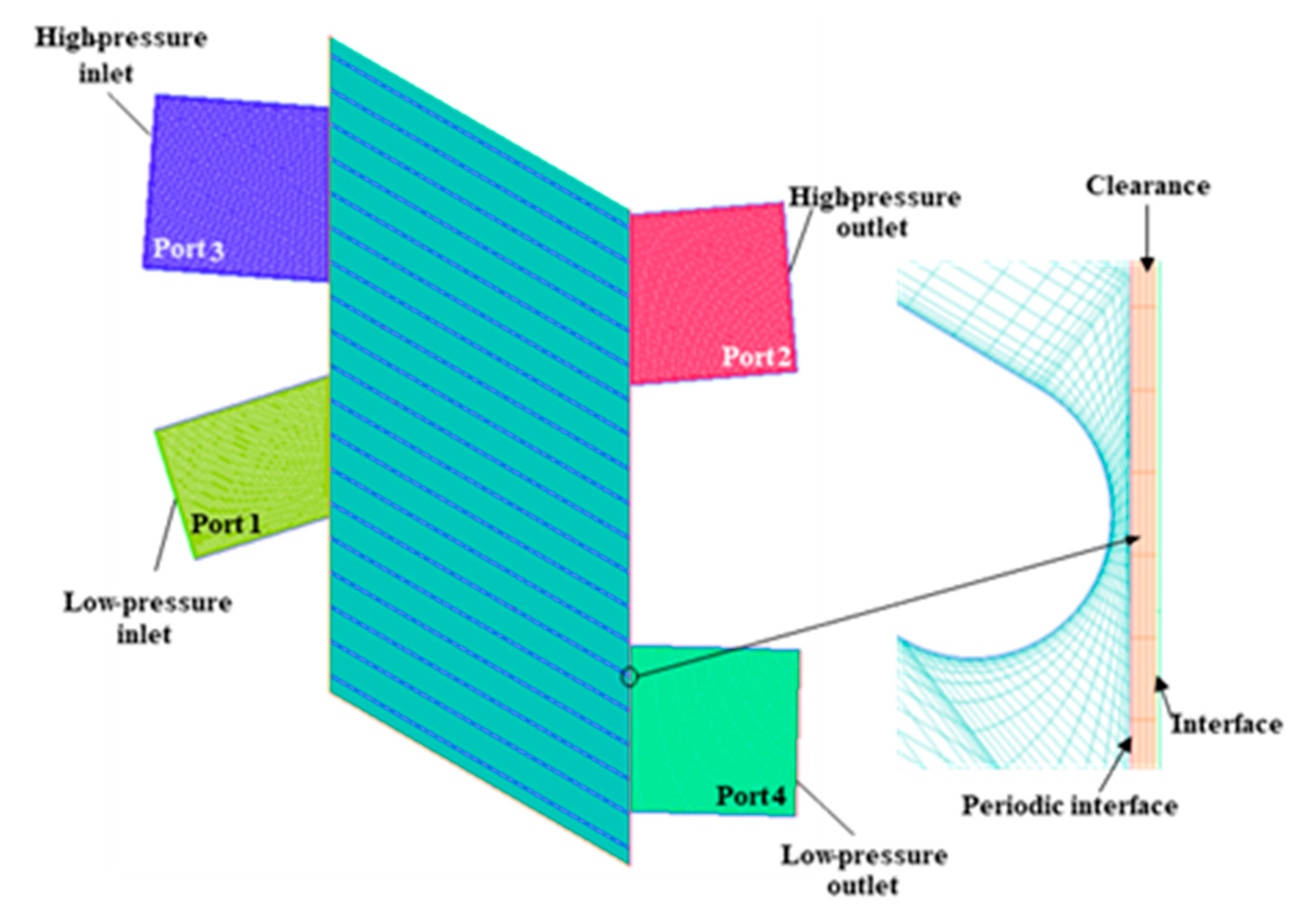 Energies 15 09455 g006 Energies 15 09455 g006