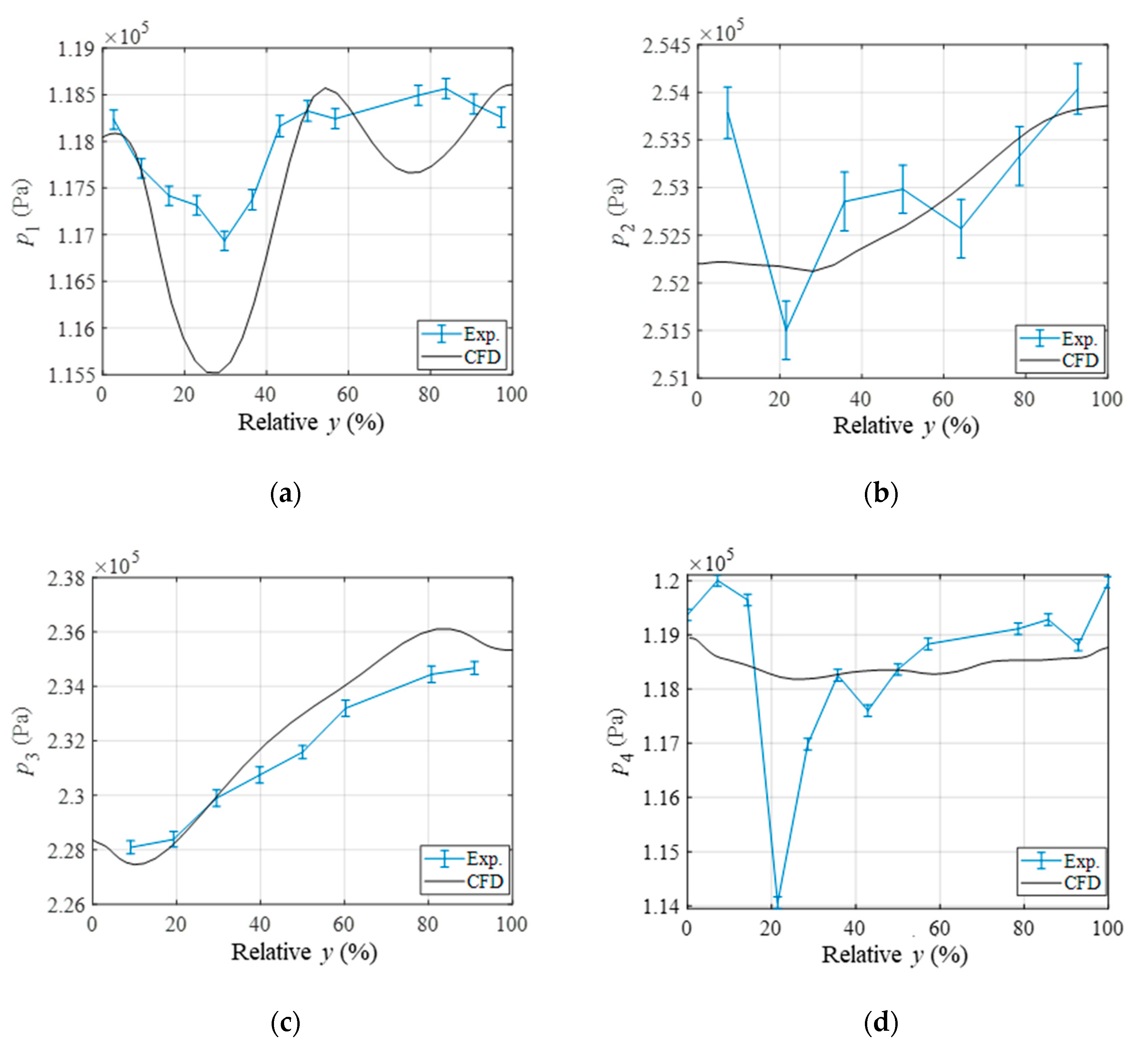 Energies 15 09455 g007 Energies 15 09455 g007