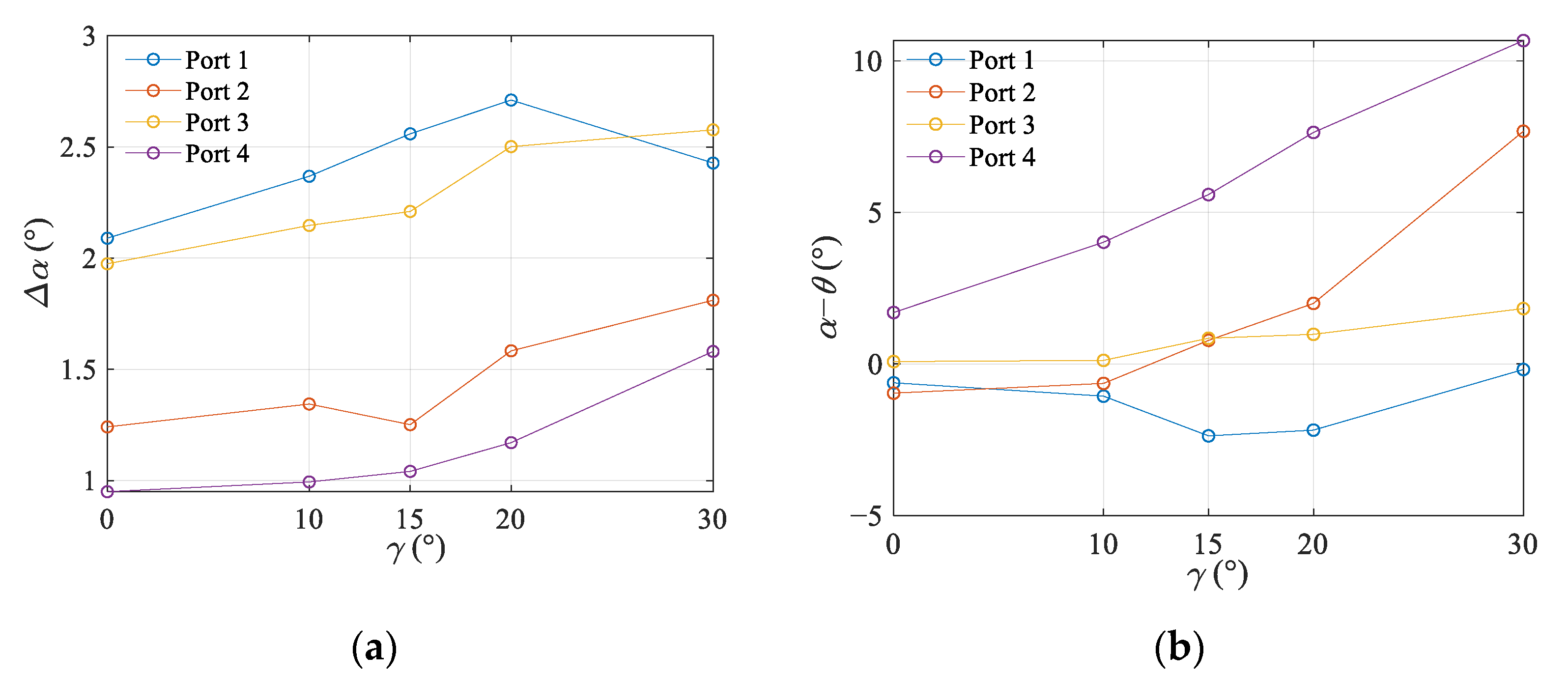 Energies 15 09455 g010 Energies 15 09455 g010