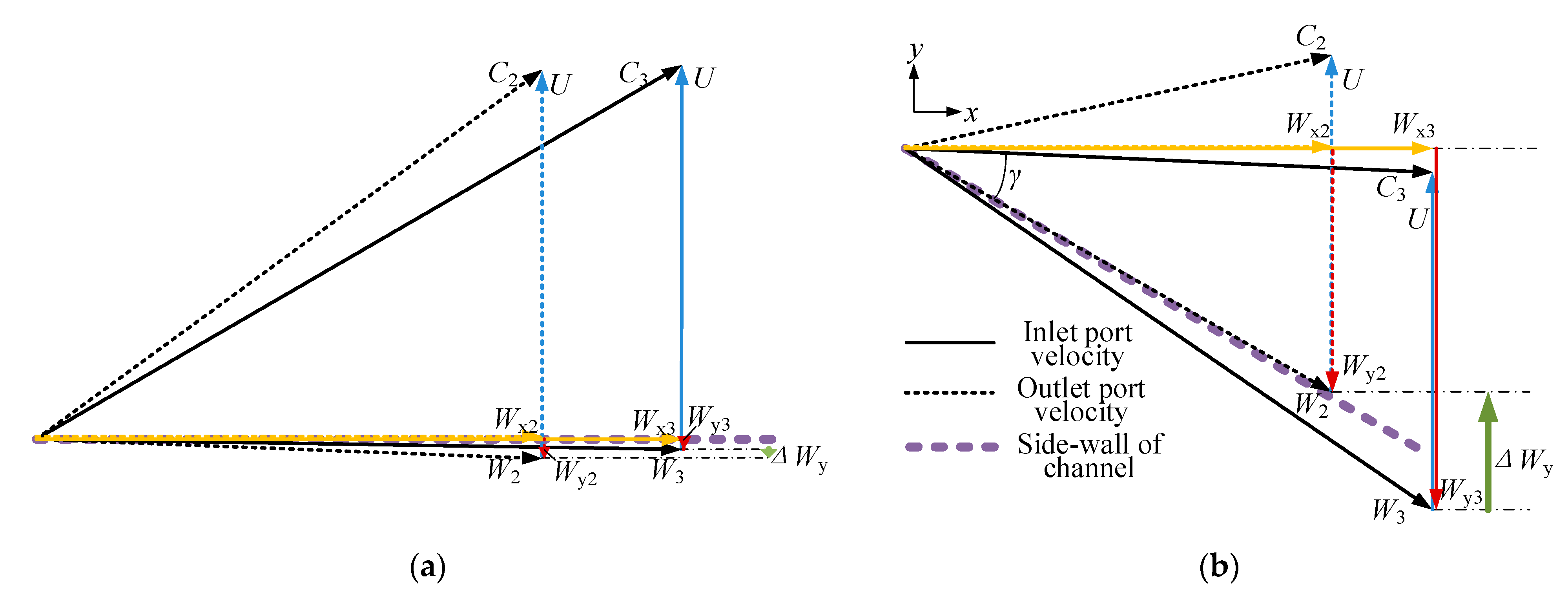 Energies 15 09455 g014 Energies 15 09455 g014